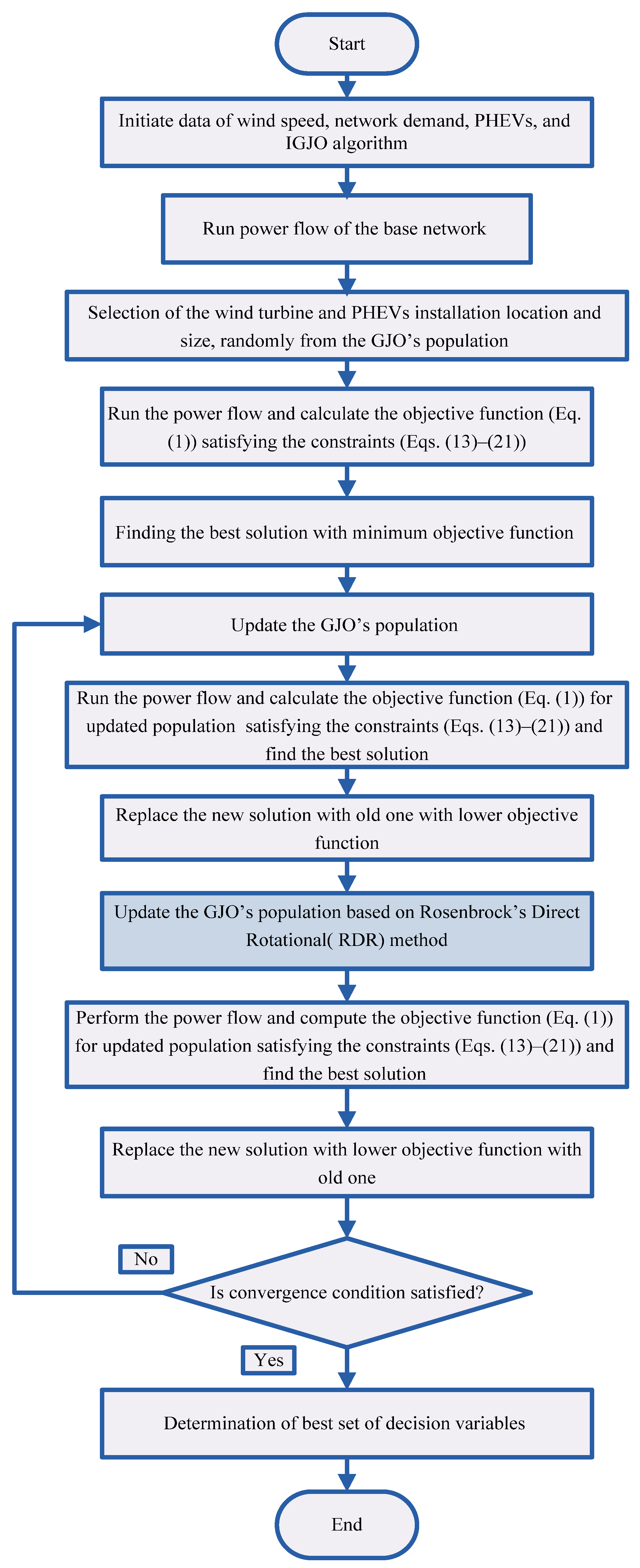 Mathematics 11 01415 g001 Mathematics 11 01415 g001
