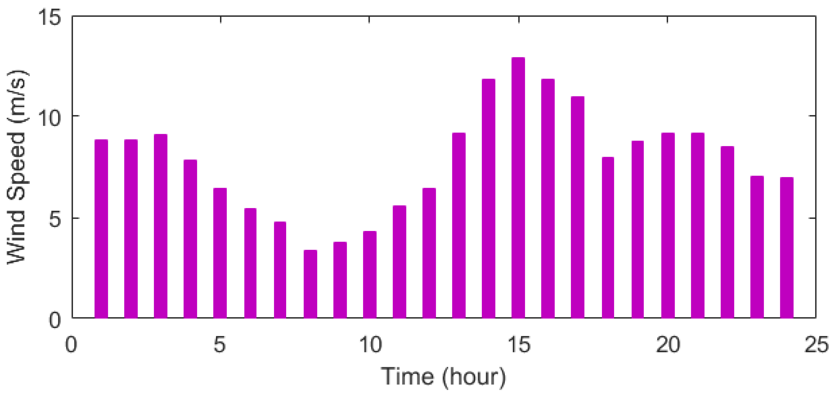 Mathematics 11 01415 g004 Mathematics 11 01415 g004