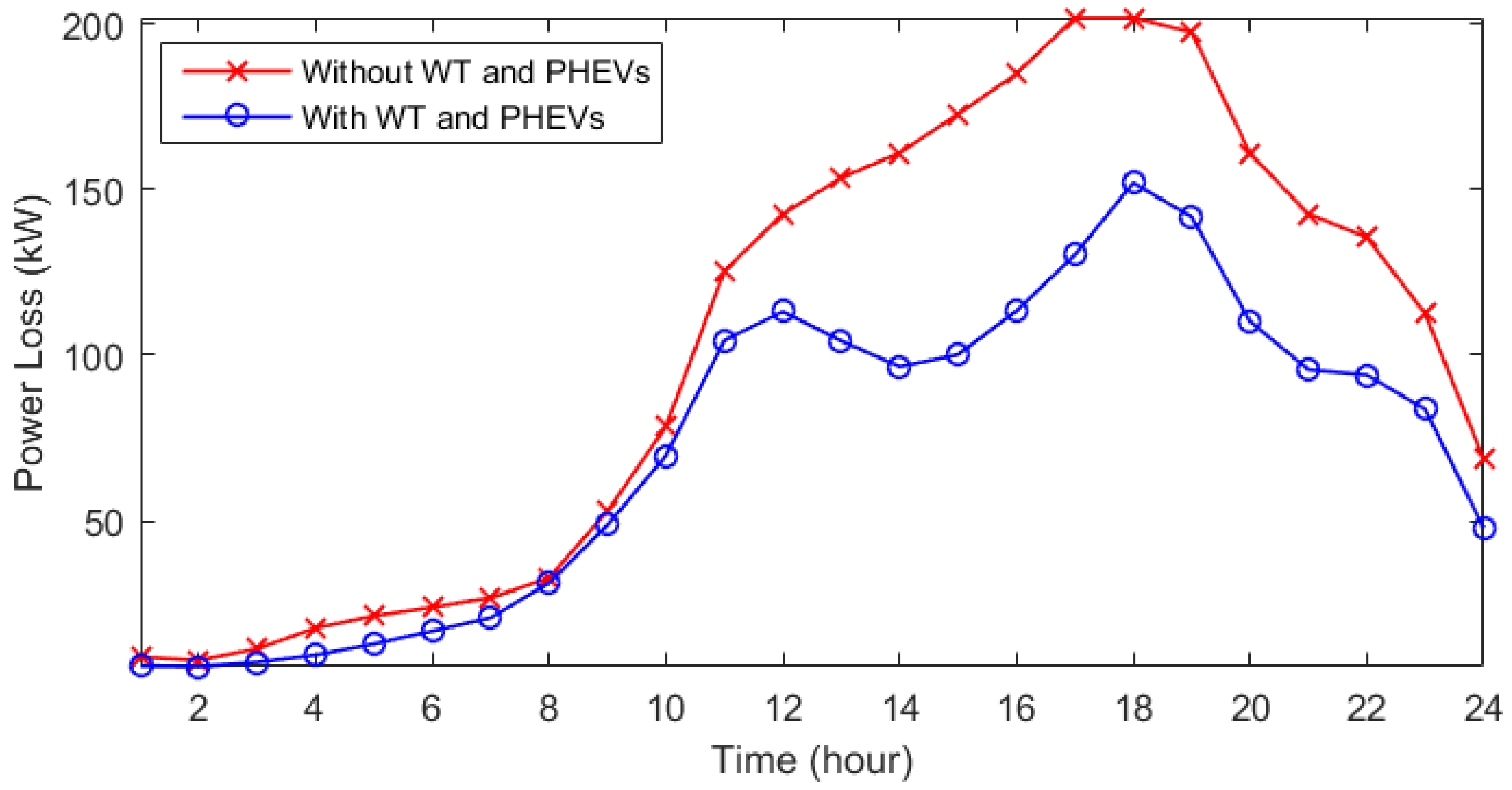Mathematics 11 01415 g007 Mathematics 11 01415 g007