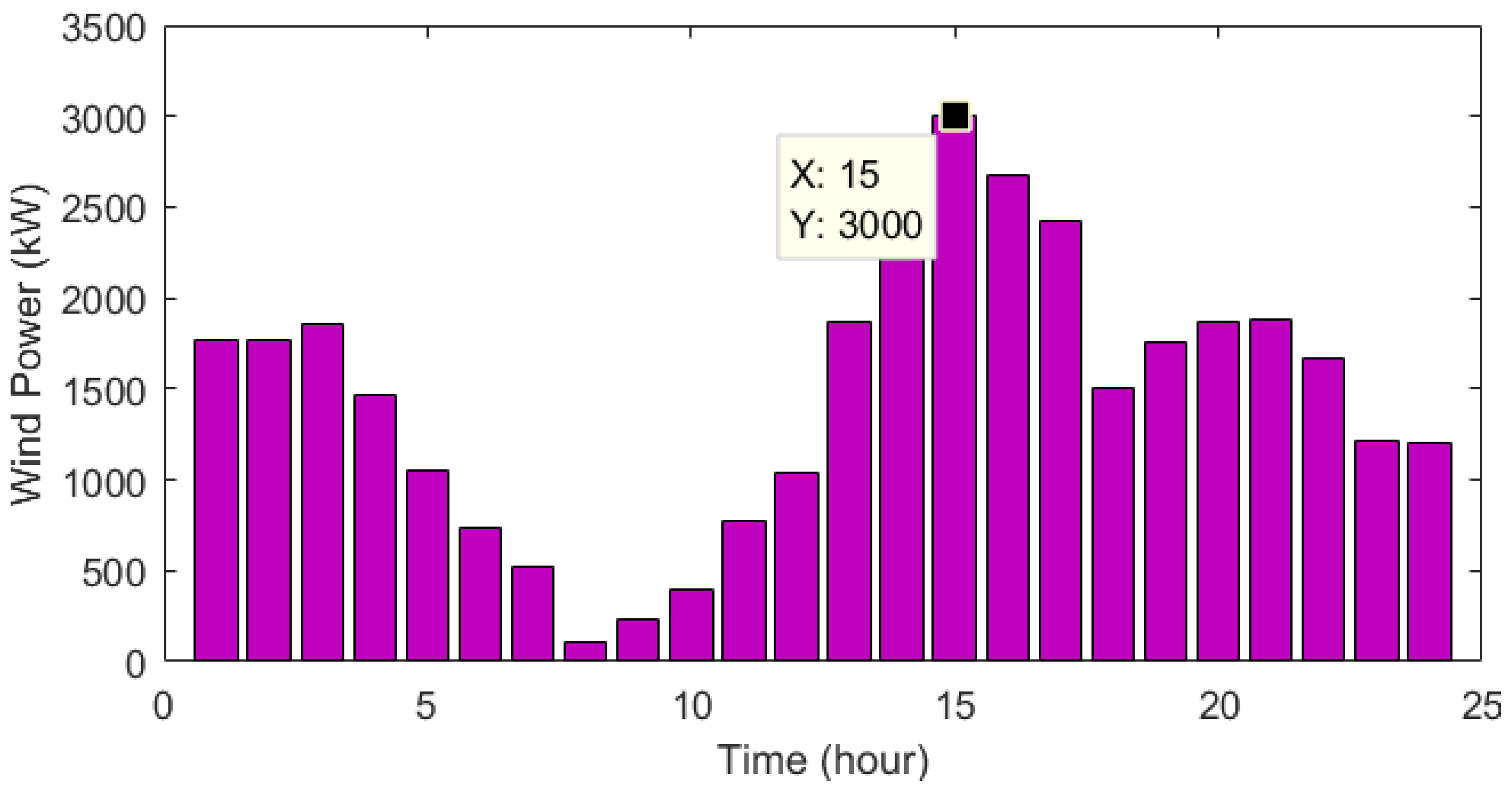Mathematics 11 01415 g012 Mathematics 11 01415 g012