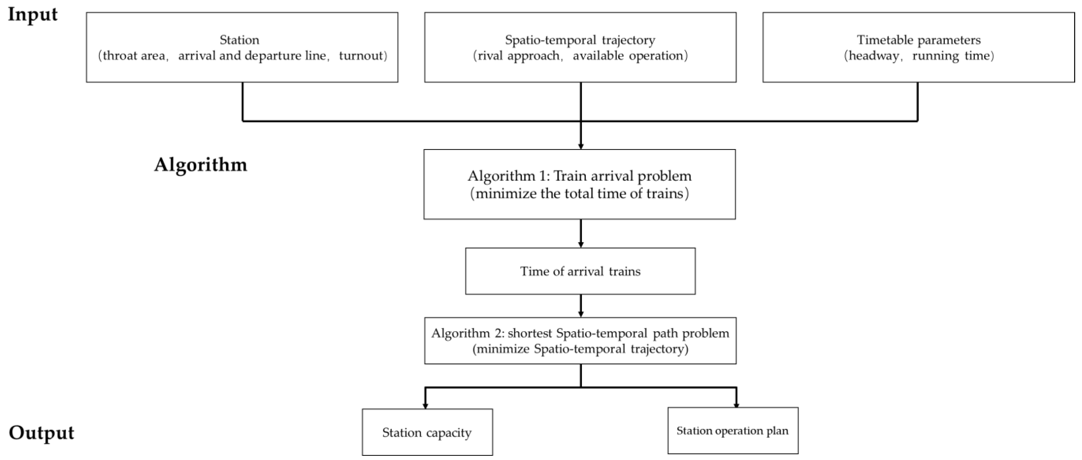 Mathematics 11 01418 g001