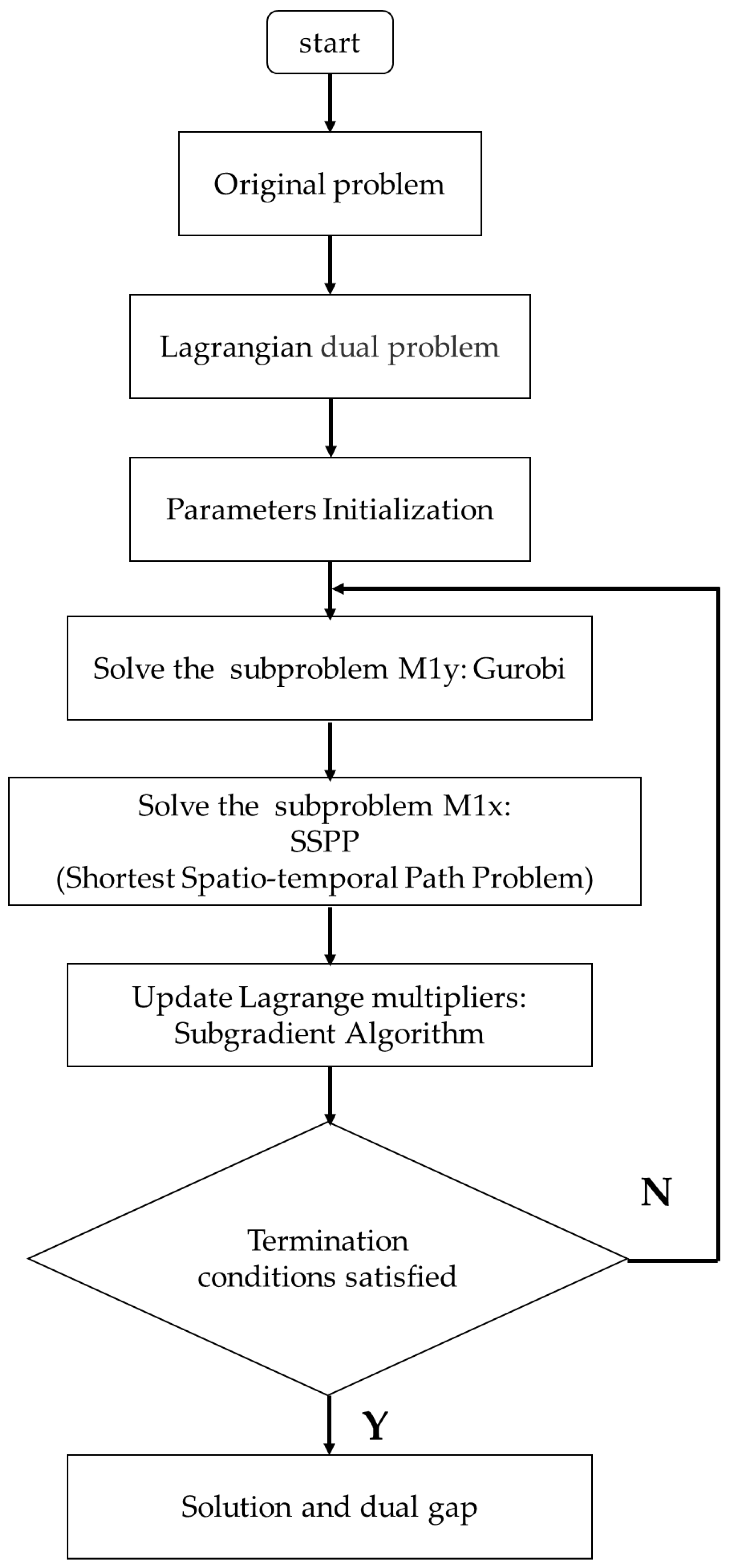 Mathematics 11 01418 g002