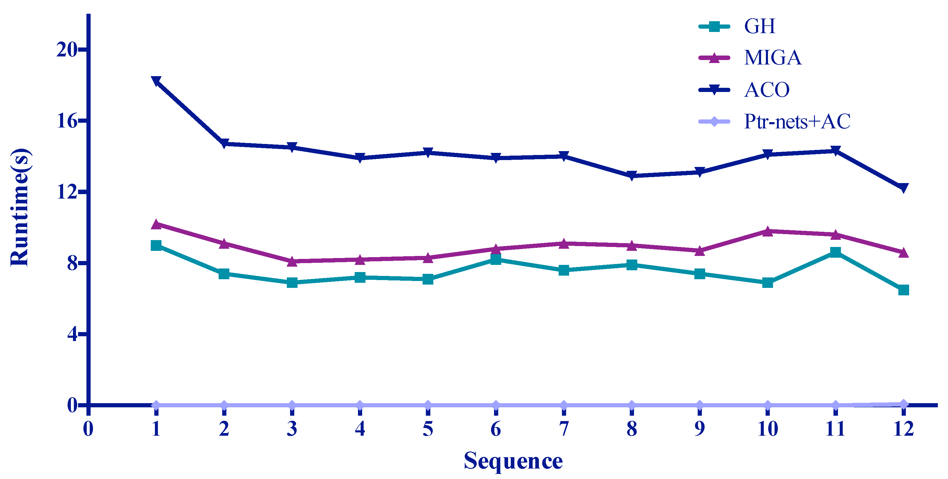 Mathematics 11 01419 g010