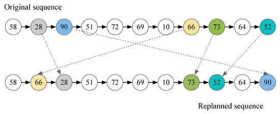 Active Debris Removal Mission Planning Method Based on Machine Learning