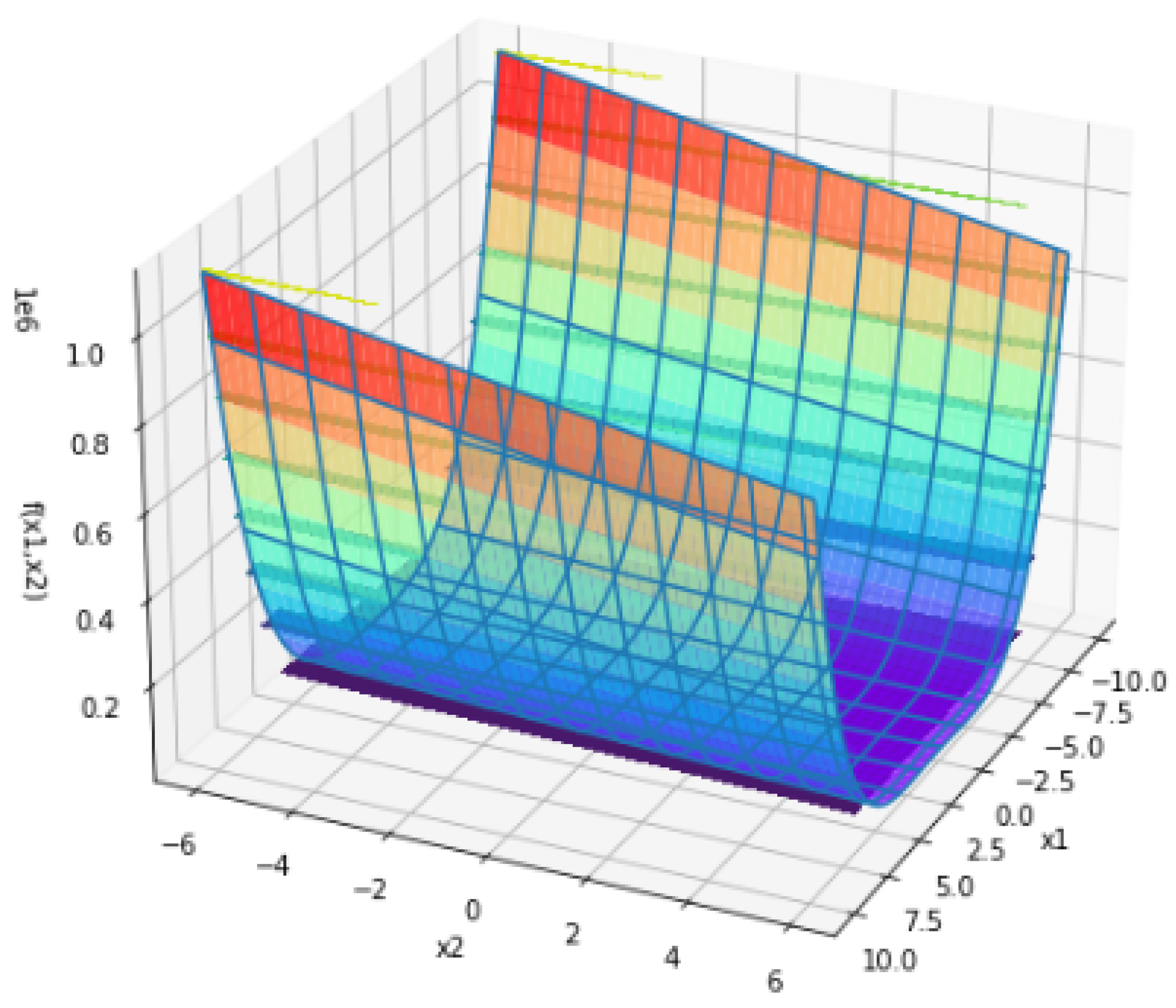 Chapter 4 Line Search Descent Methods  Introduction to Mathematical  Optimization