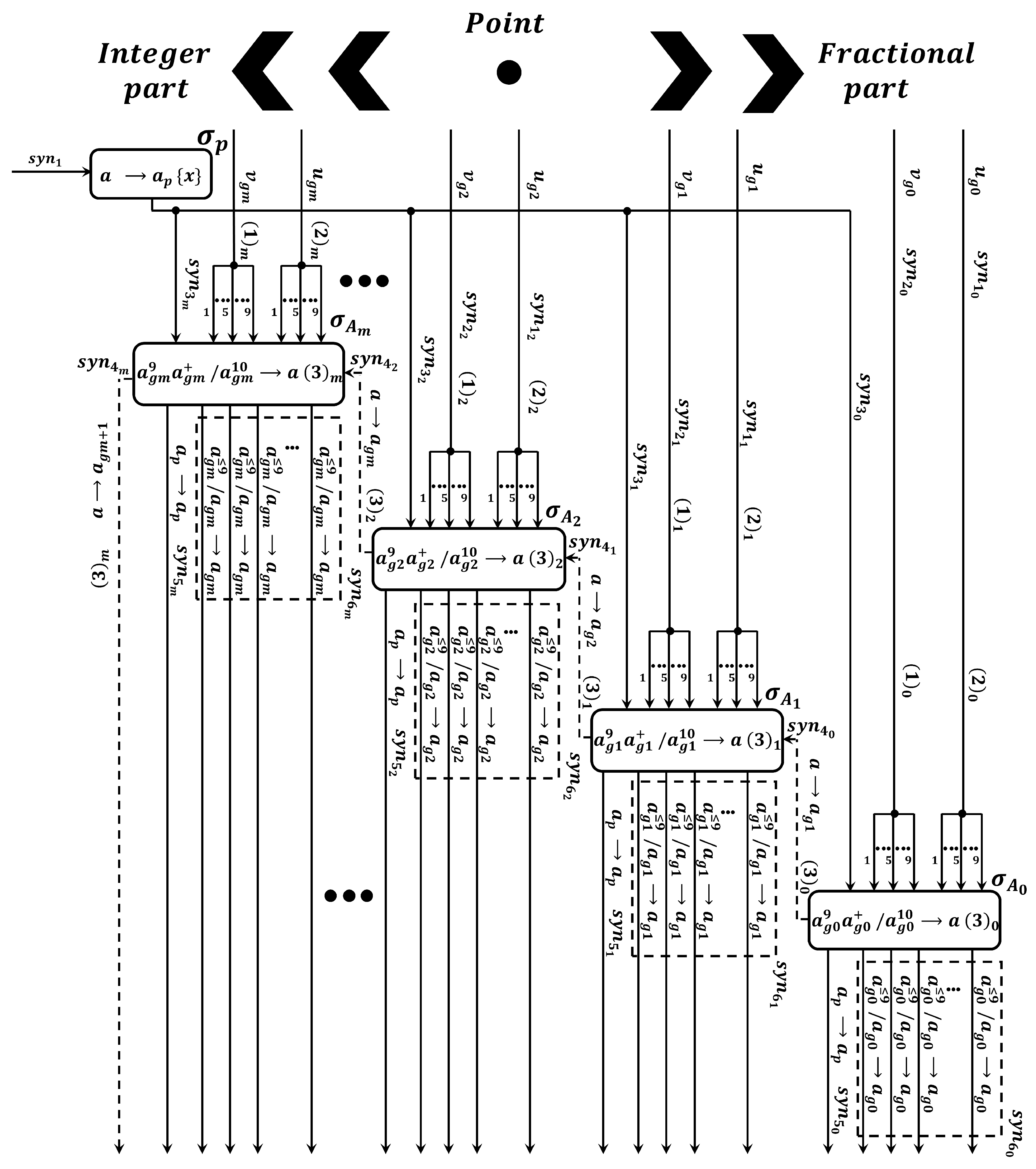 Mathematics 11 01421 g009 Mathematics 11 01421 g009