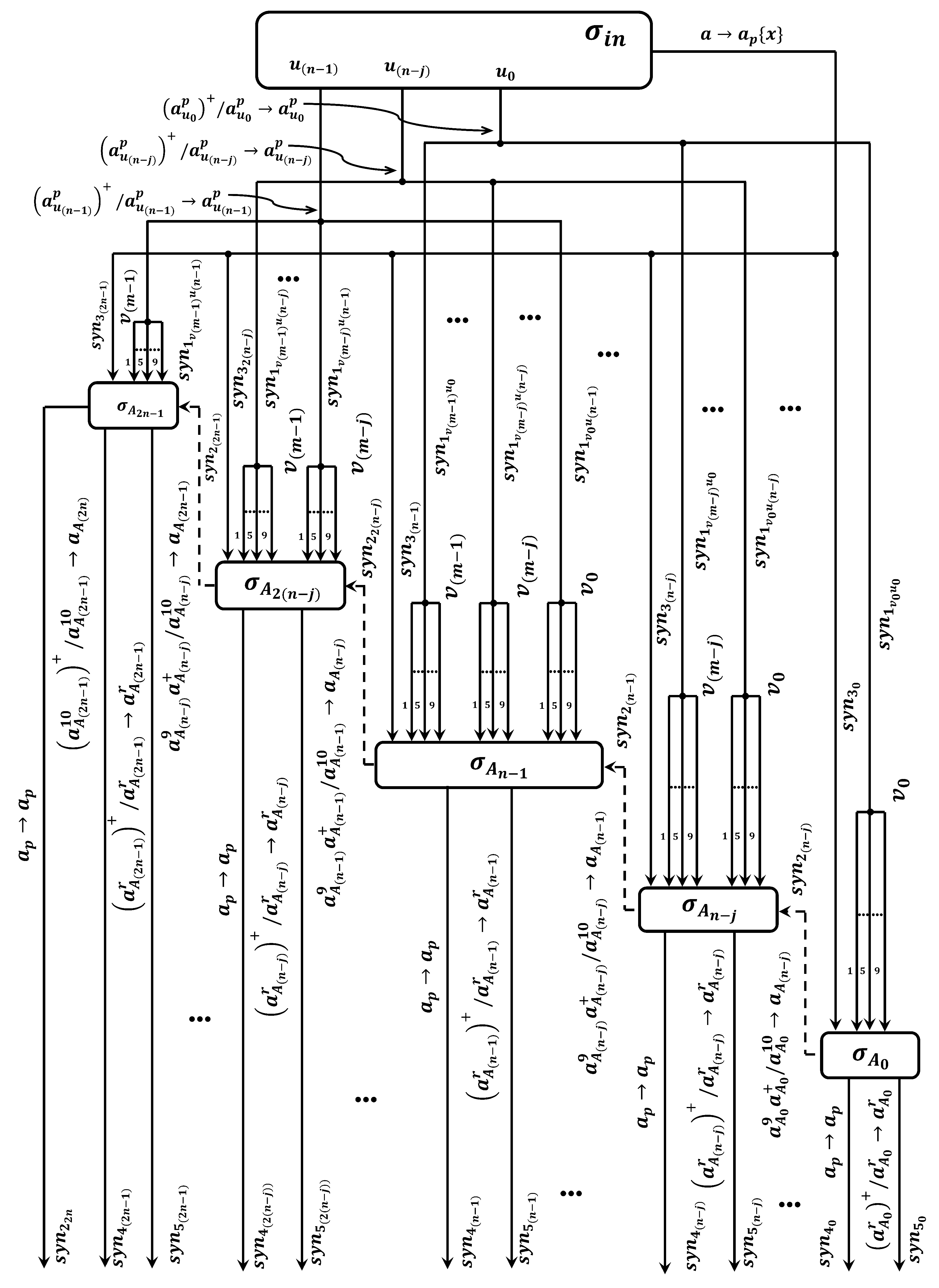 Mathematics 11 01421 g010 Mathematics 11 01421 g010