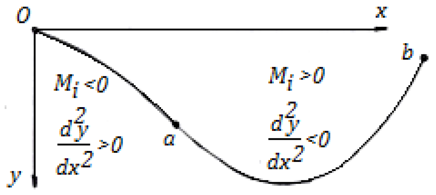 Mathematics 11 01426 g002 550