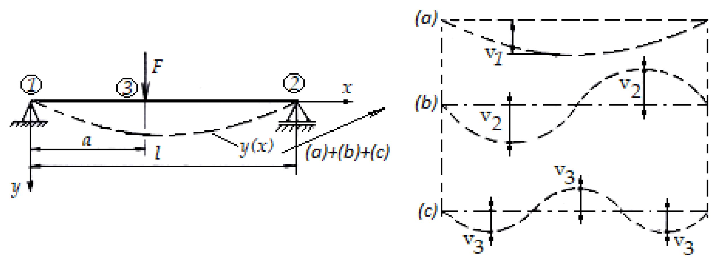Mathematics 11 01426 g003 550