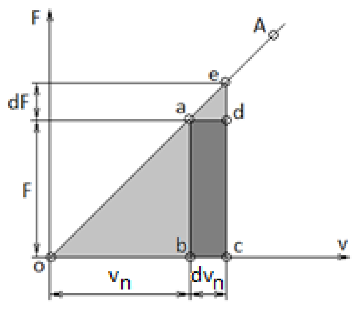 Mathematics 11 01426 g004 550