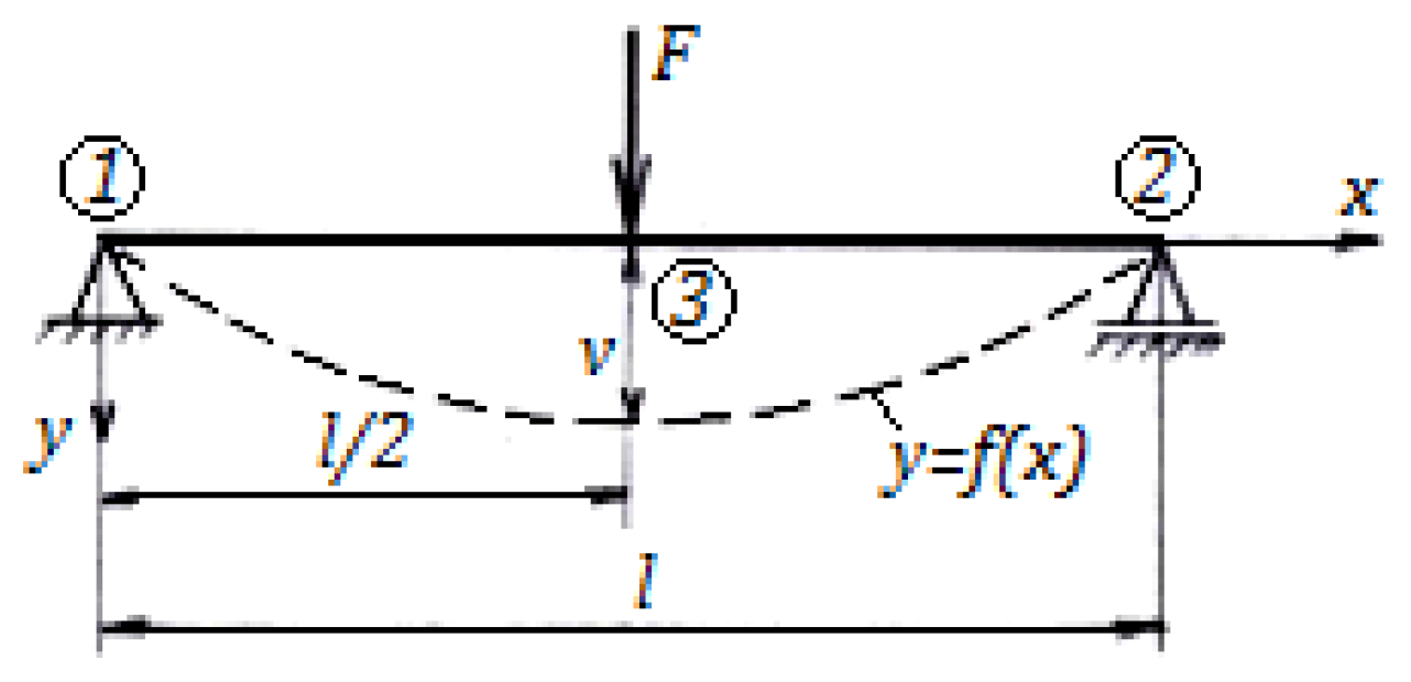 Mathematics 11 01426 g005 550