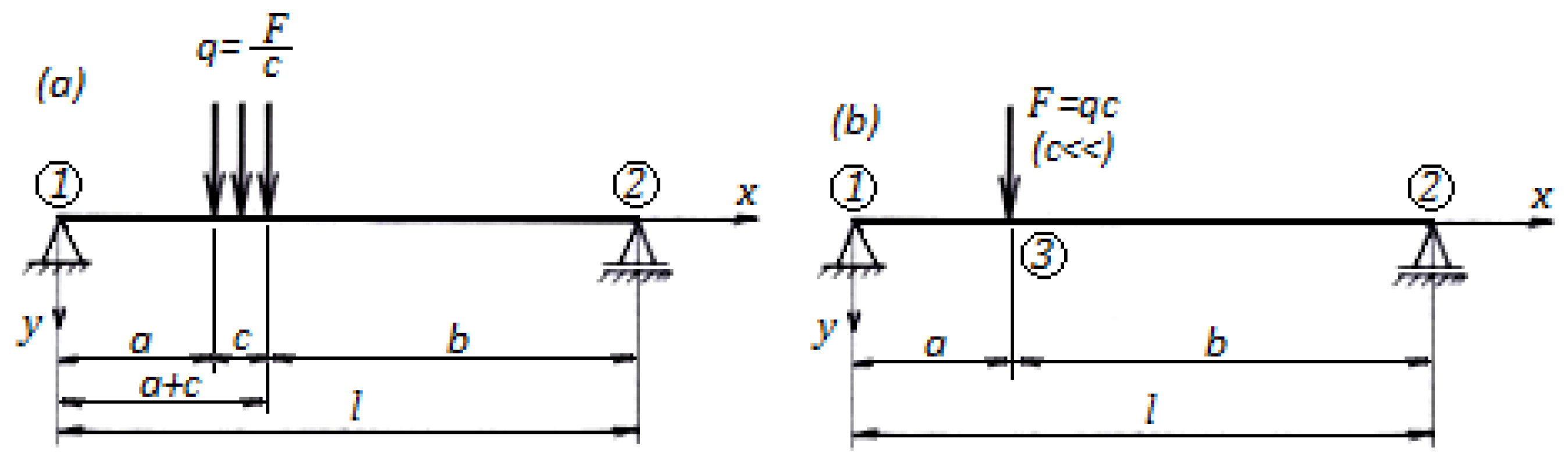 Mathematics 11 01426 g007 550