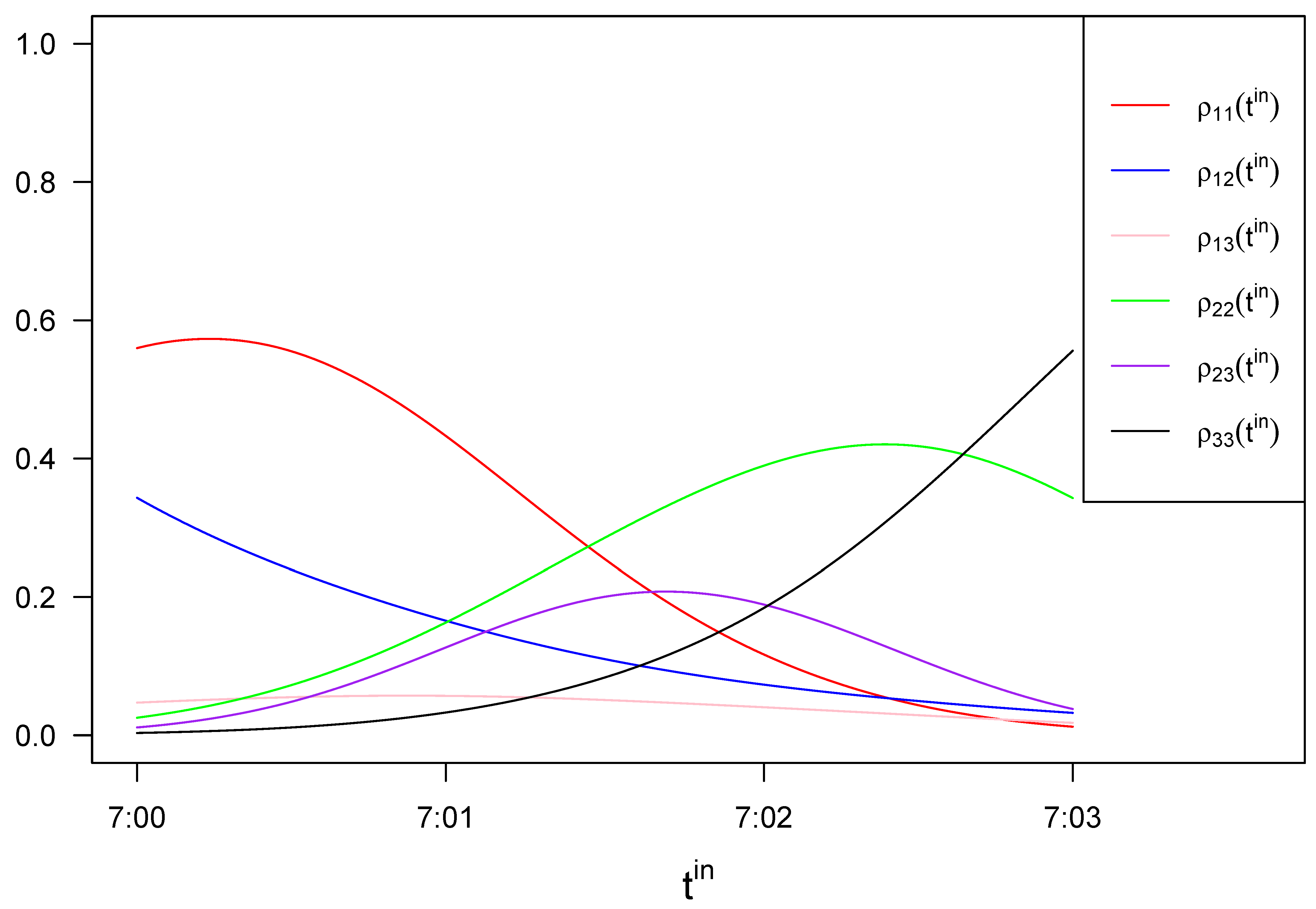 Mathematics 11 01427 g006 Mathematics 11 01427 g006