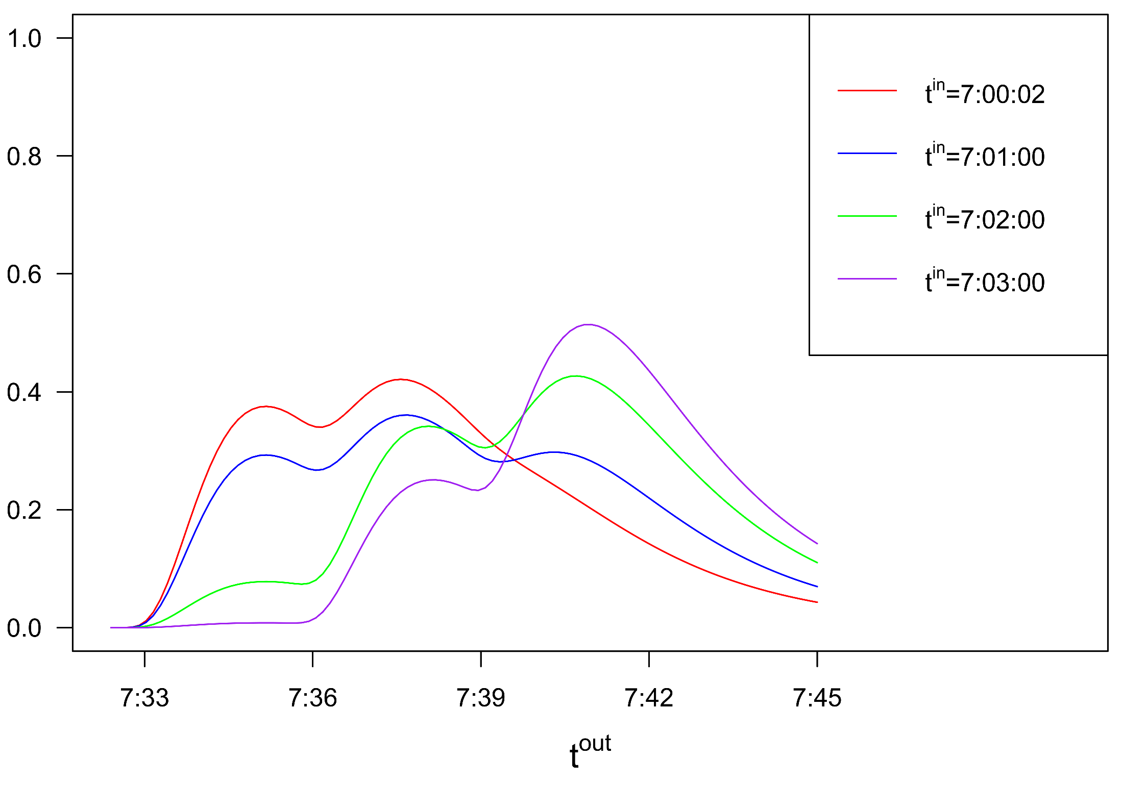 Mathematics 11 01427 g008 Mathematics 11 01427 g008