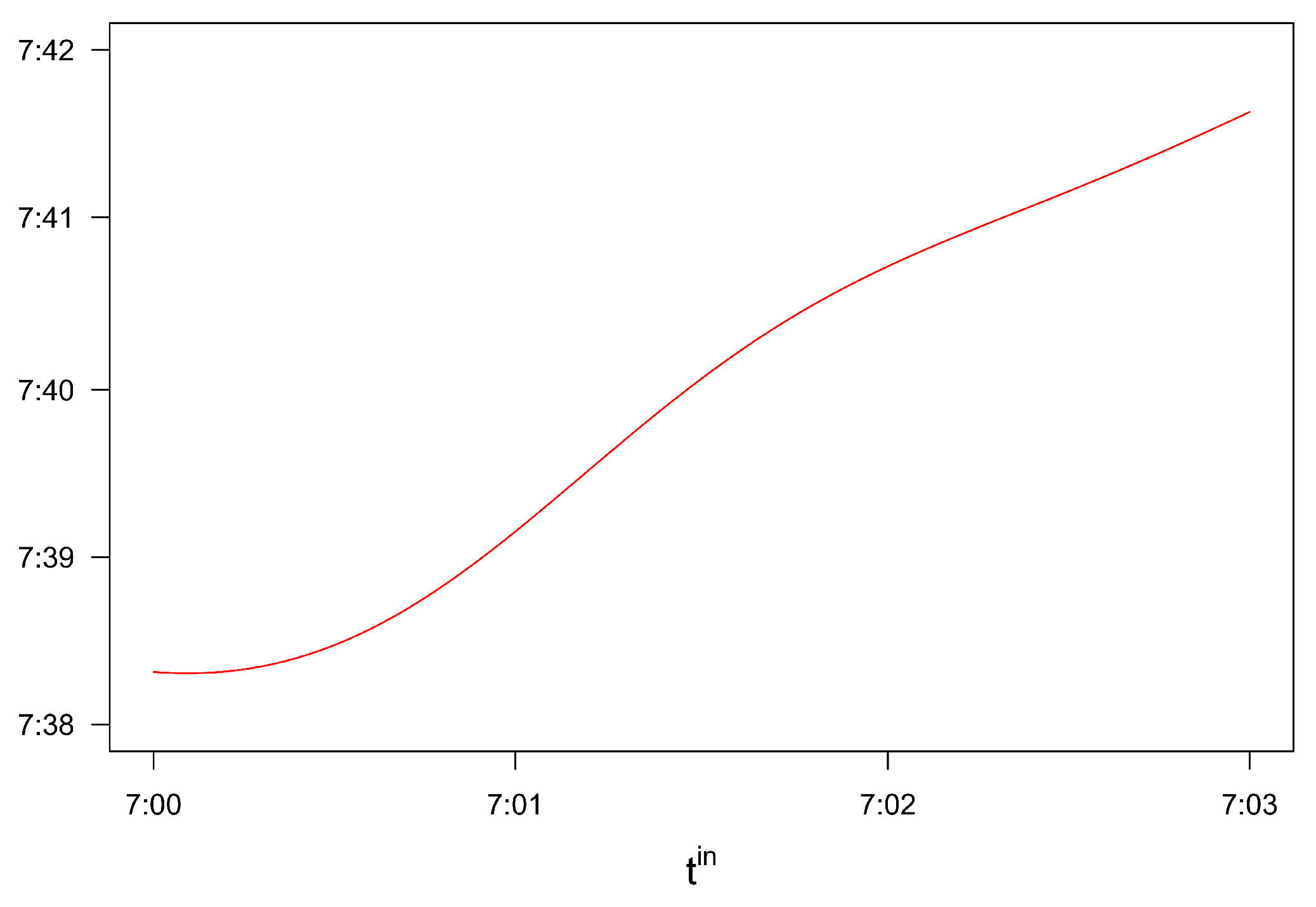Mathematics 11 01427 g009 Mathematics 11 01427 g009