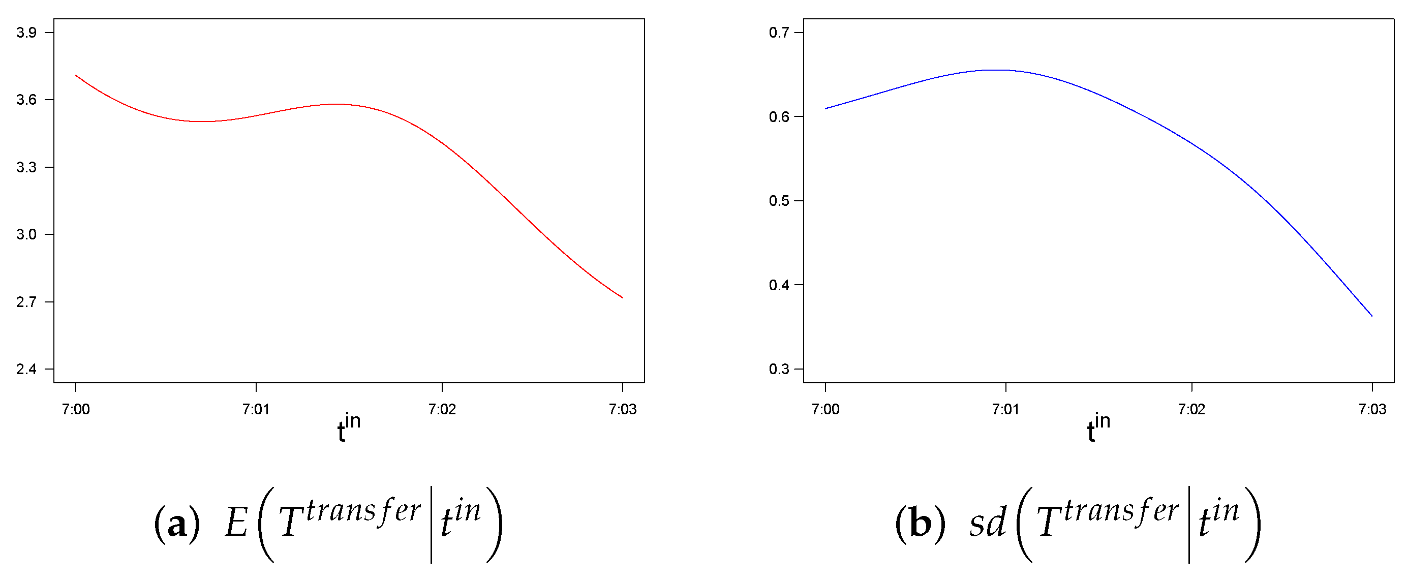 Mathematics 11 01427 g011 Mathematics 11 01427 g011
