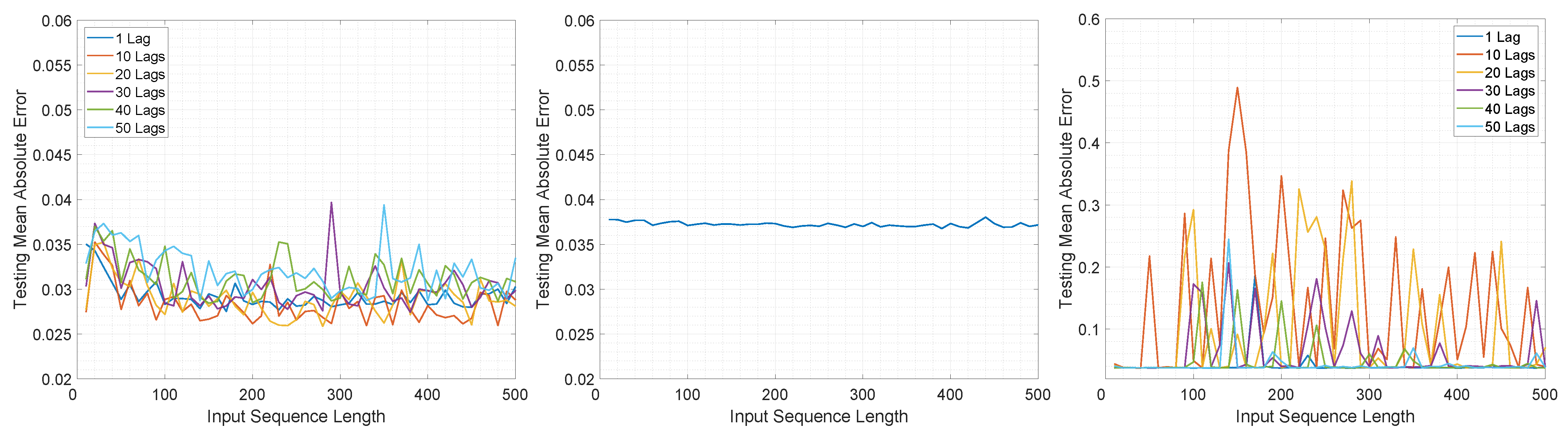 Mathematics 11 01432 g016