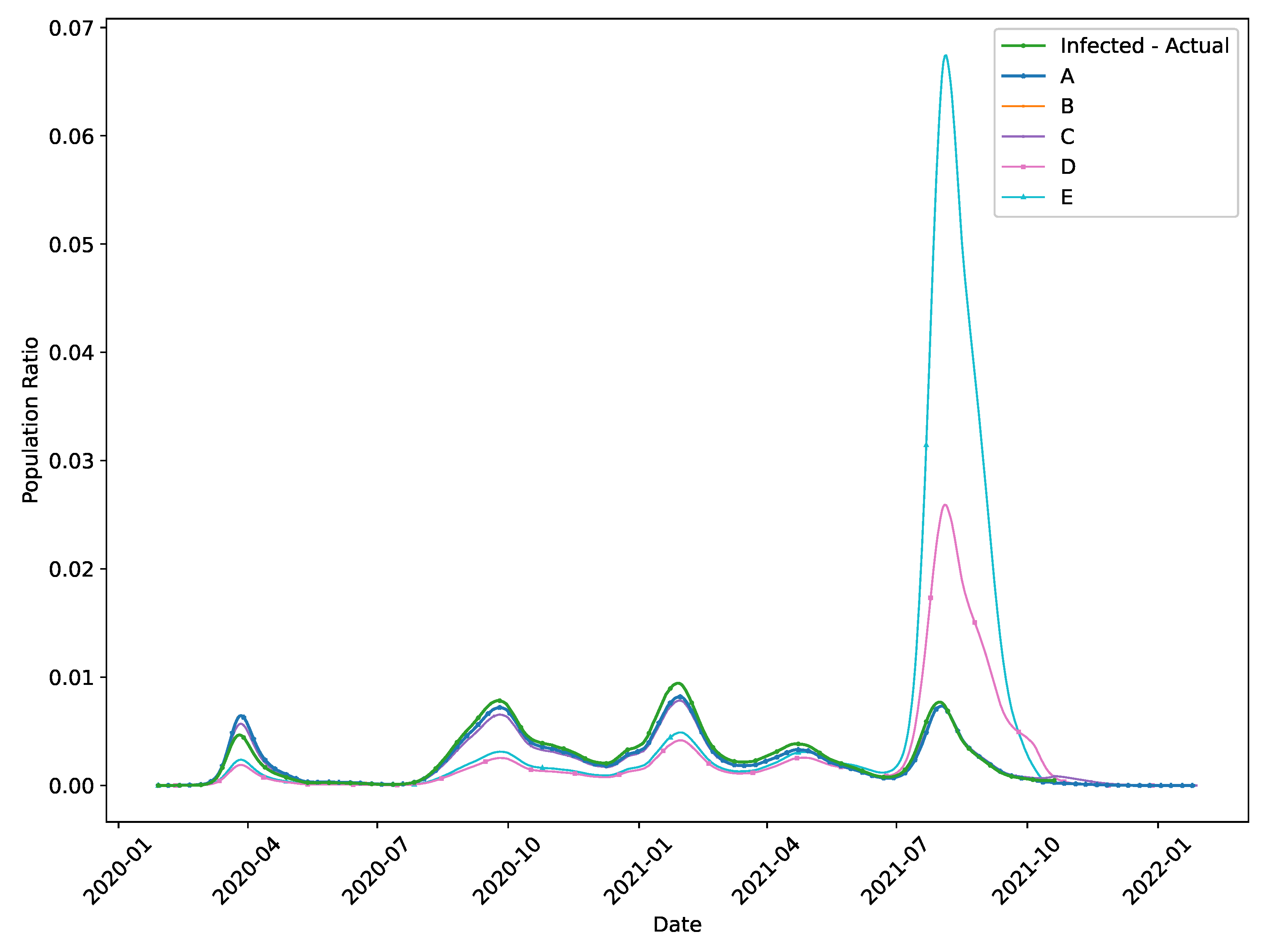 Mathematics 11 01436 g007