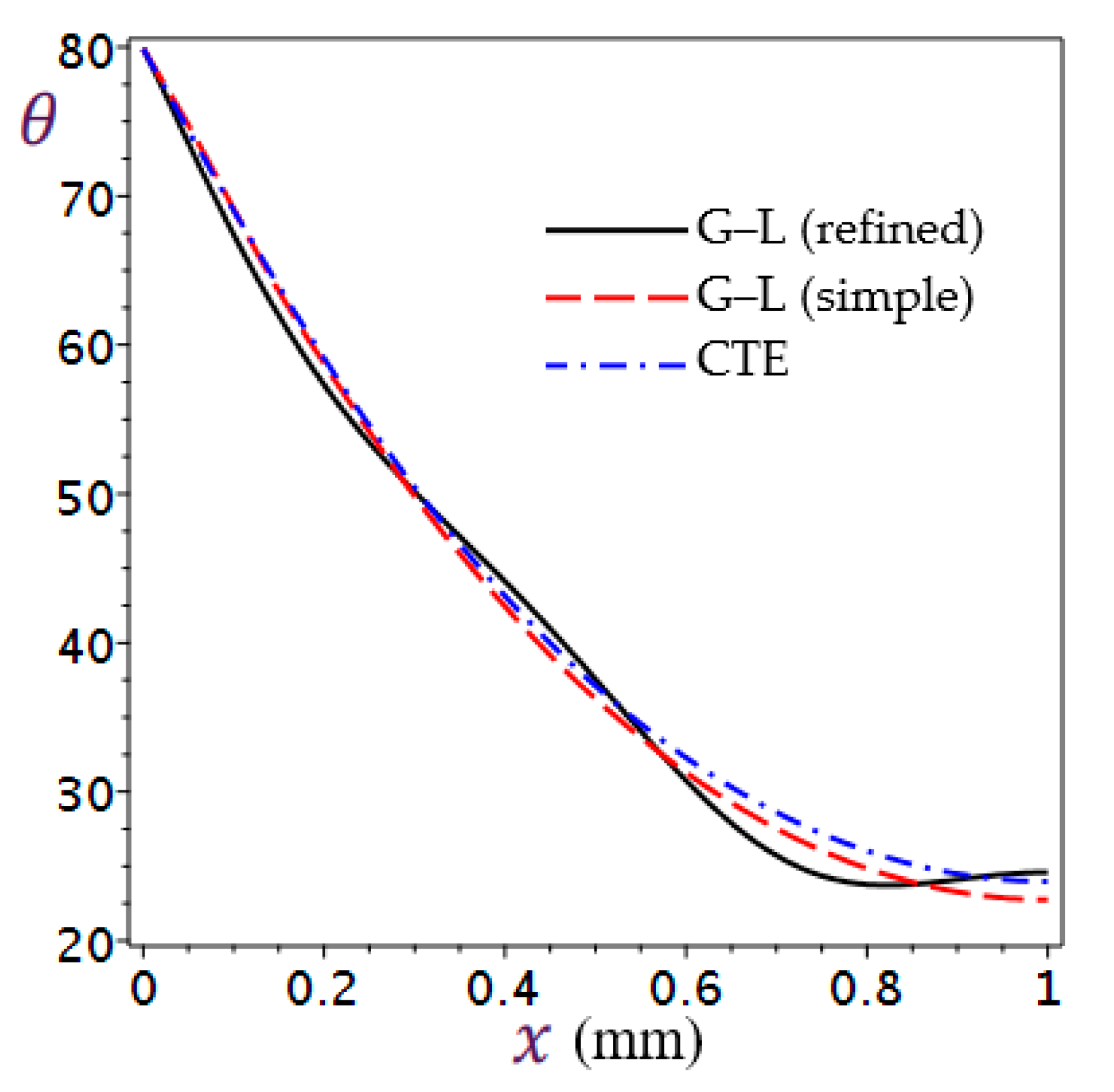 Mathematics 11 01437 g002 Mathematics 11 01437 g002