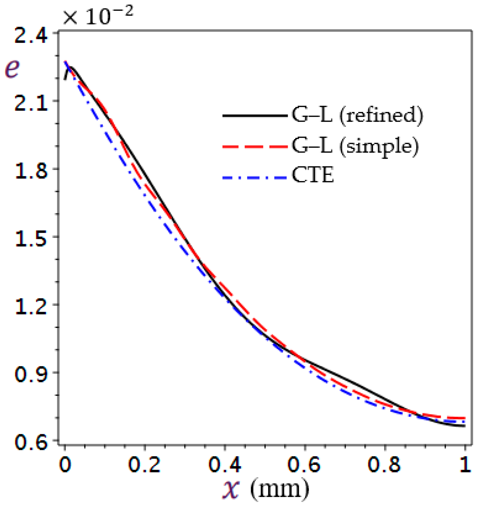 Mathematics 11 01437 g004 Mathematics 11 01437 g004