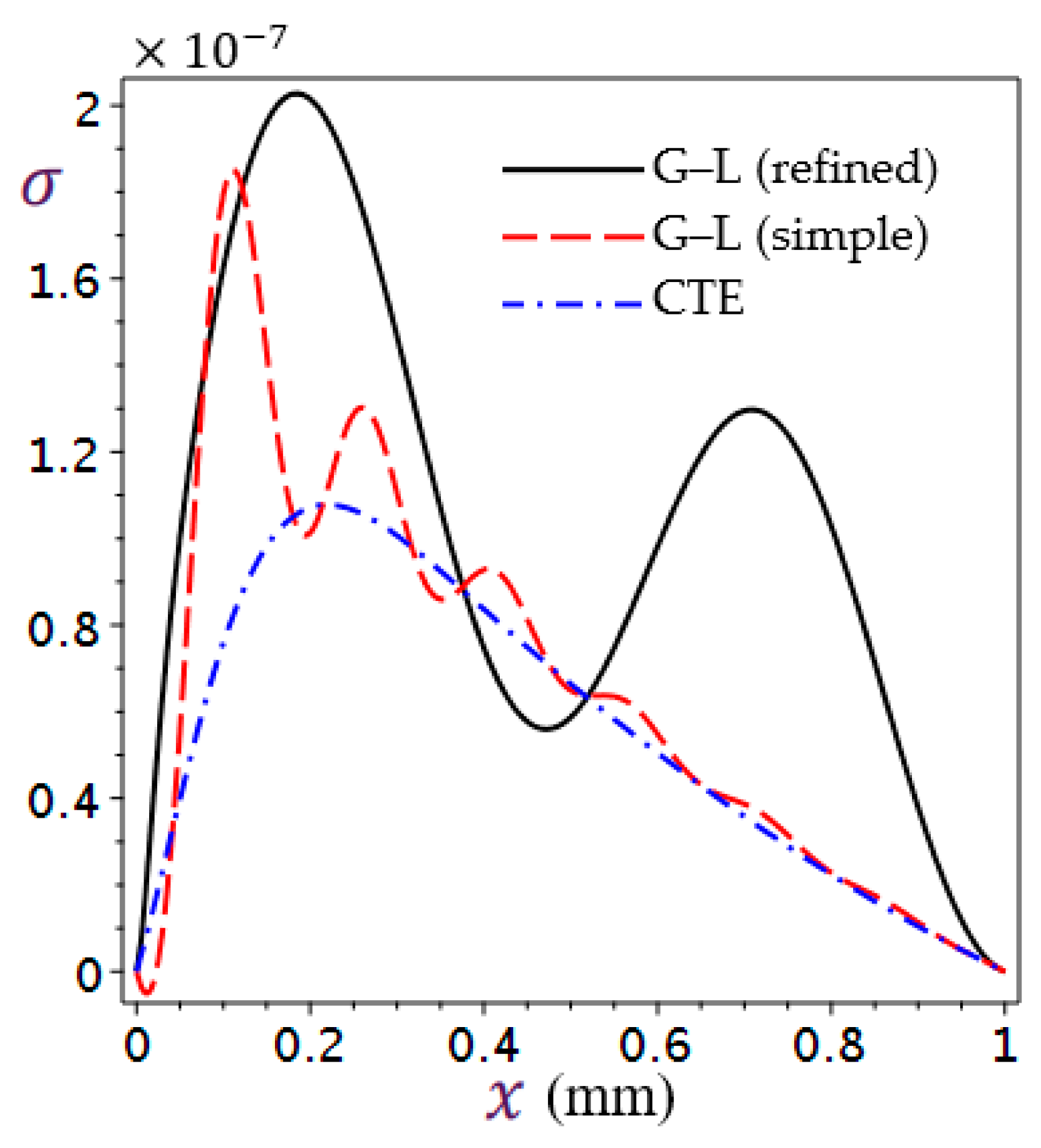 Mathematics 11 01437 g005 Mathematics 11 01437 g005