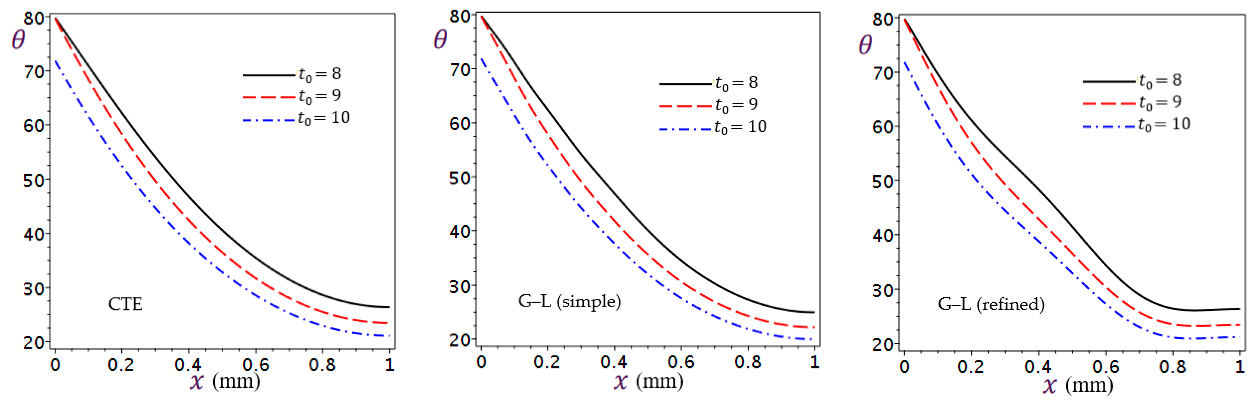Mathematics 11 01437 g006 Mathematics 11 01437 g006