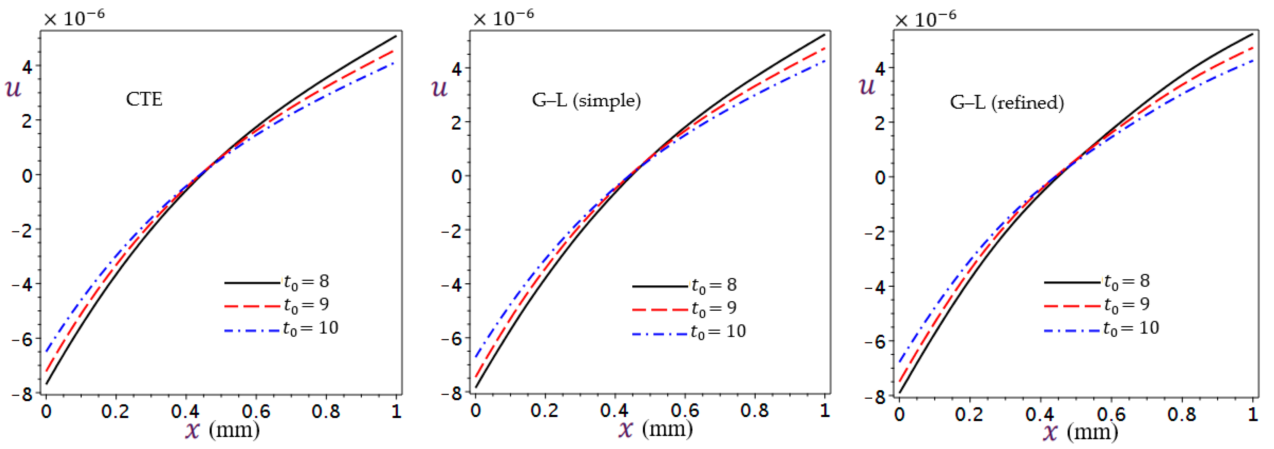Mathematics 11 01437 g007 Mathematics 11 01437 g007