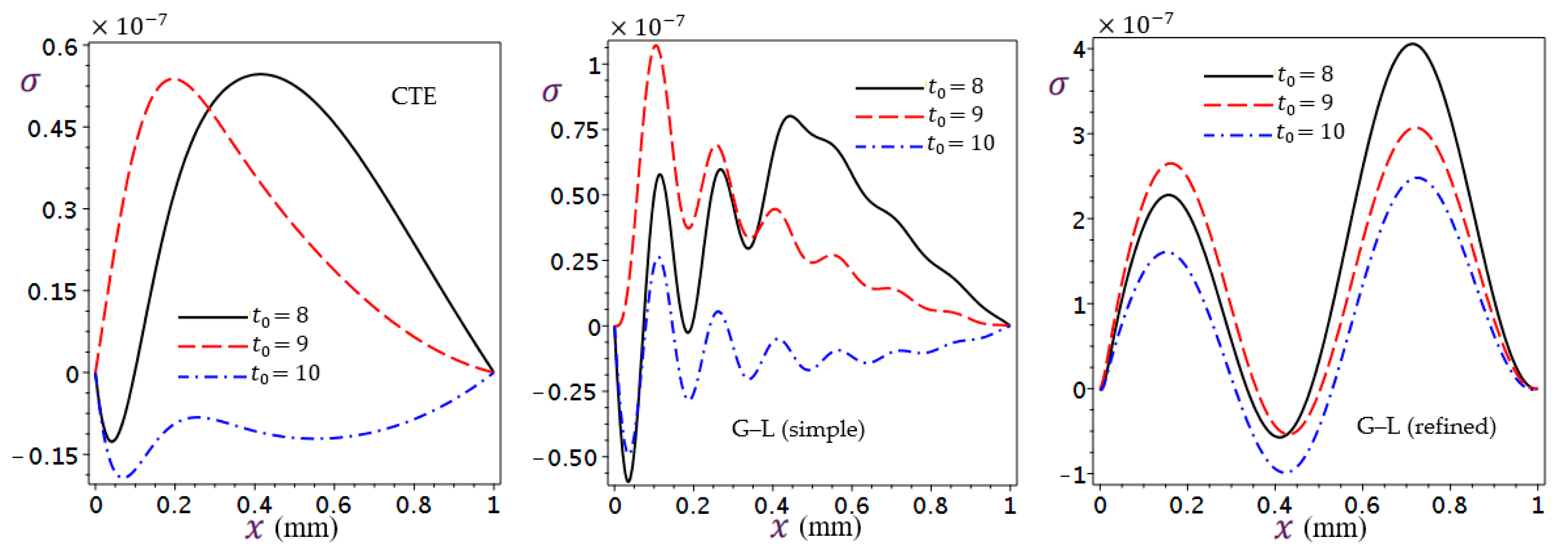 Mathematics 11 01437 g009 Mathematics 11 01437 g009