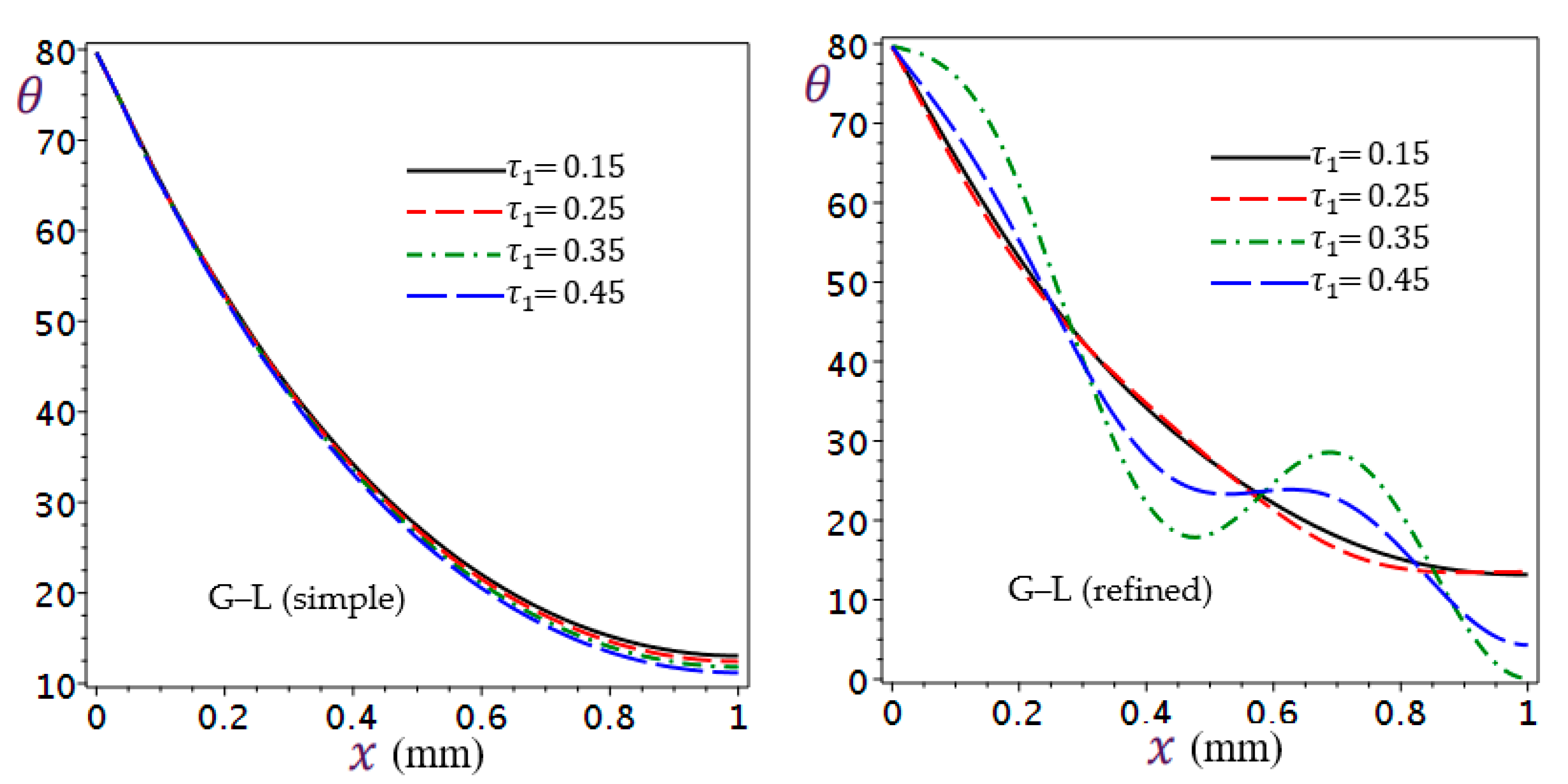 Mathematics 11 01437 g010 Mathematics 11 01437 g010