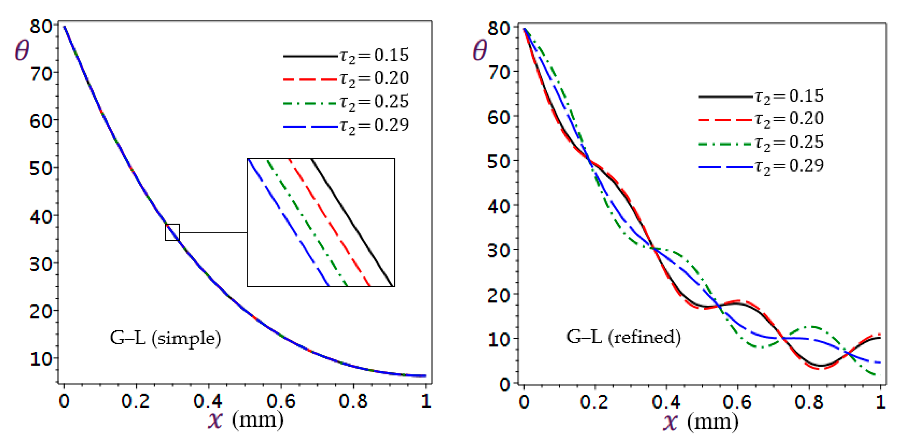 Mathematics 11 01437 g014 Mathematics 11 01437 g014