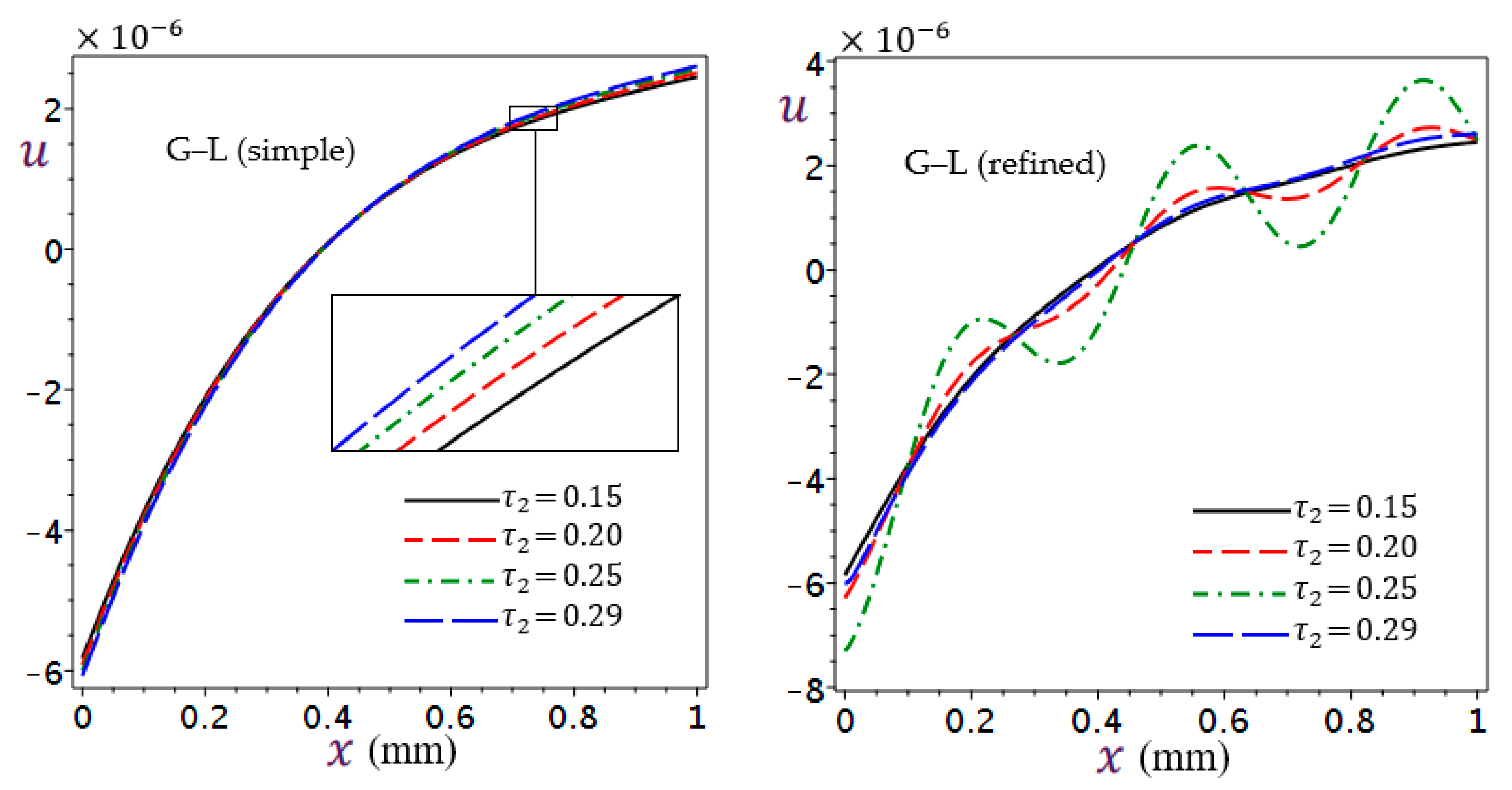 Mathematics 11 01437 g015 Mathematics 11 01437 g015