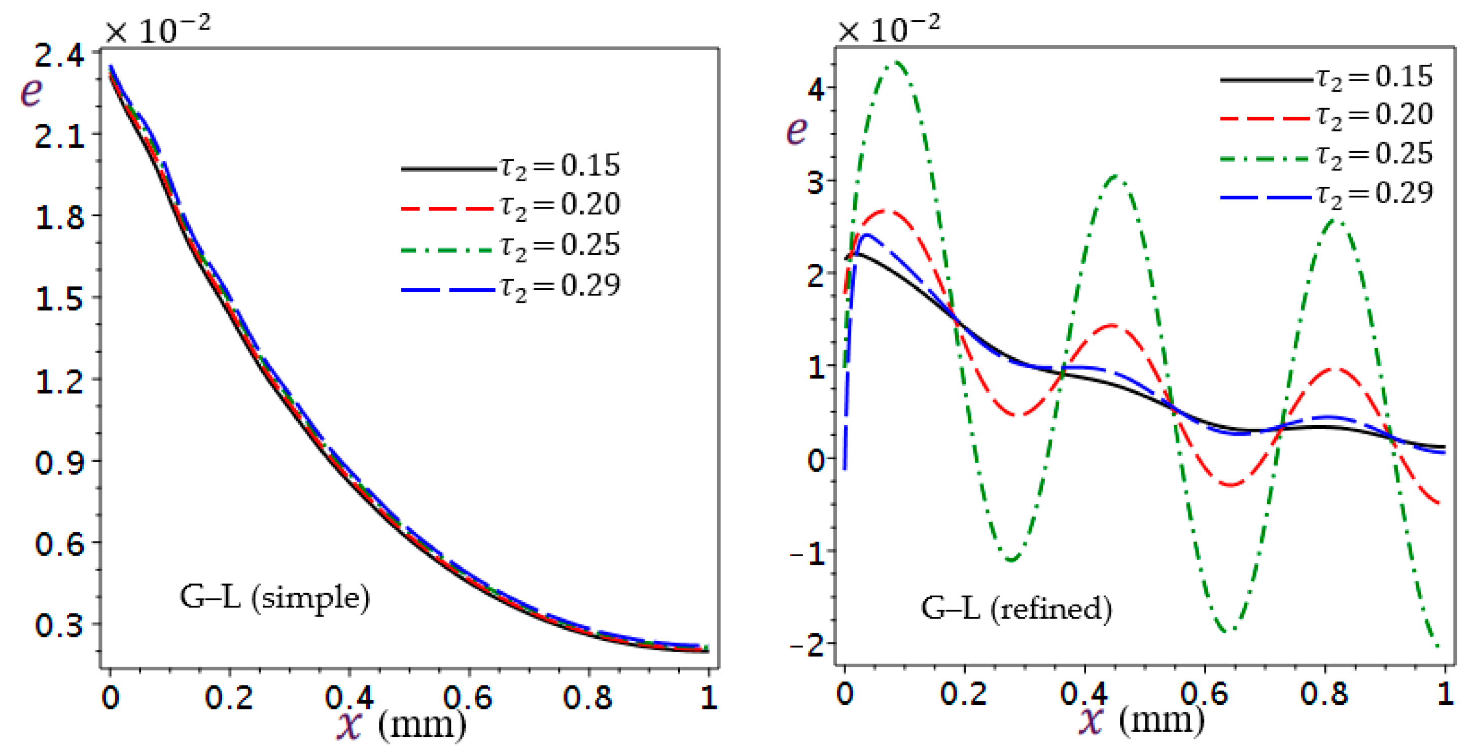 Mathematics 11 01437 g016 Mathematics 11 01437 g016
