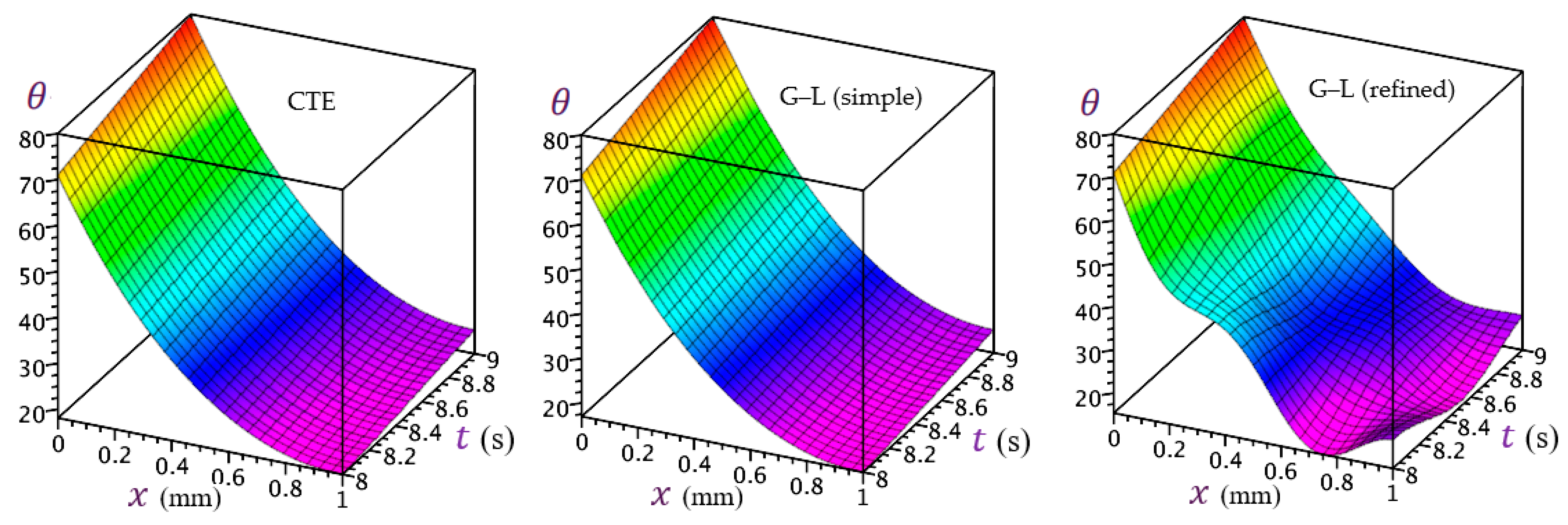 Mathematics 11 01437 g019 Mathematics 11 01437 g019