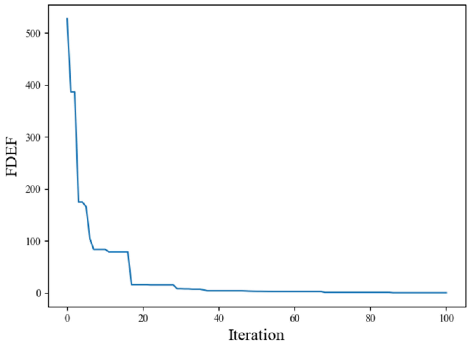 Mathematics 11 01438 g004