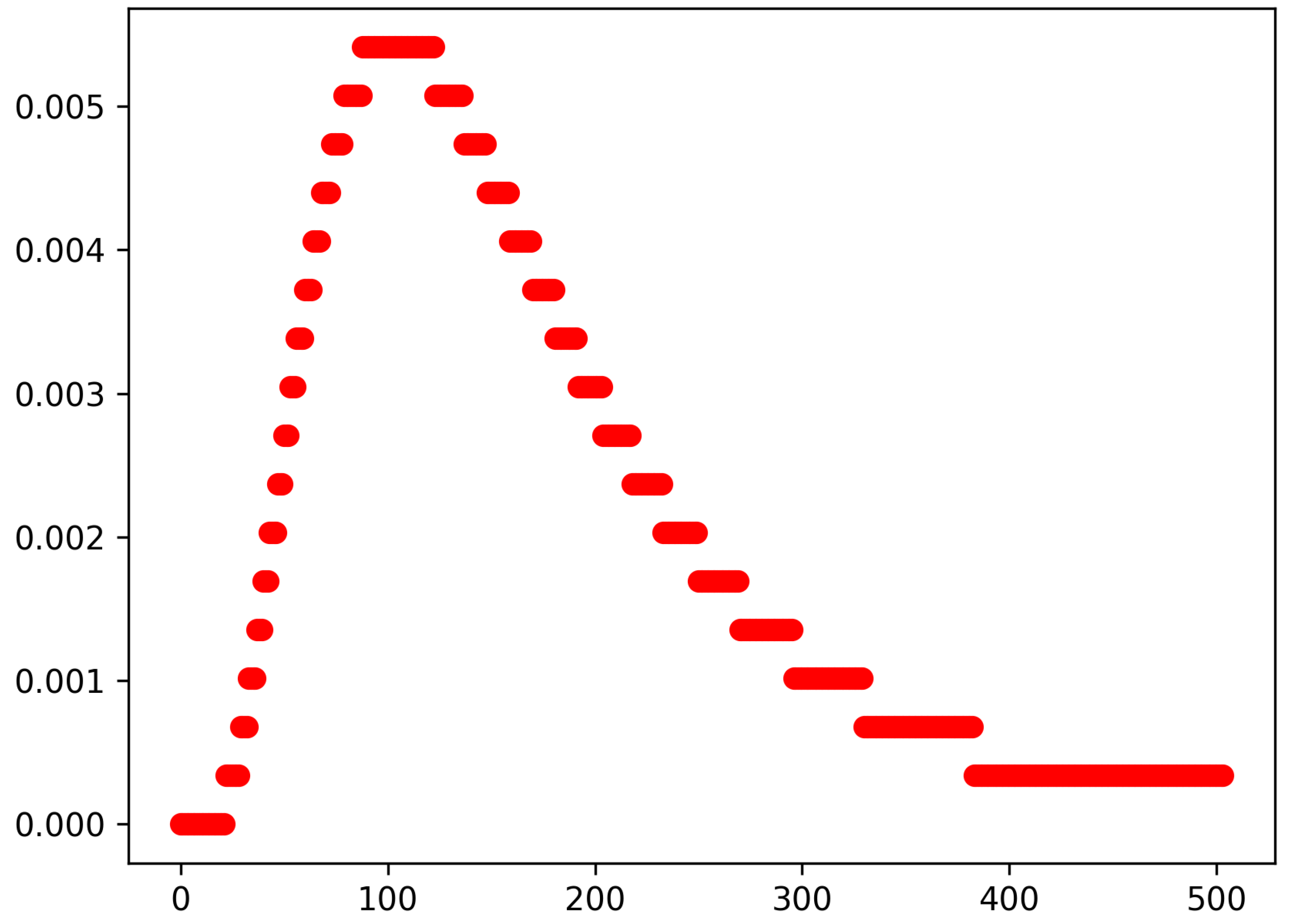 Mathematics 11 01441 g001