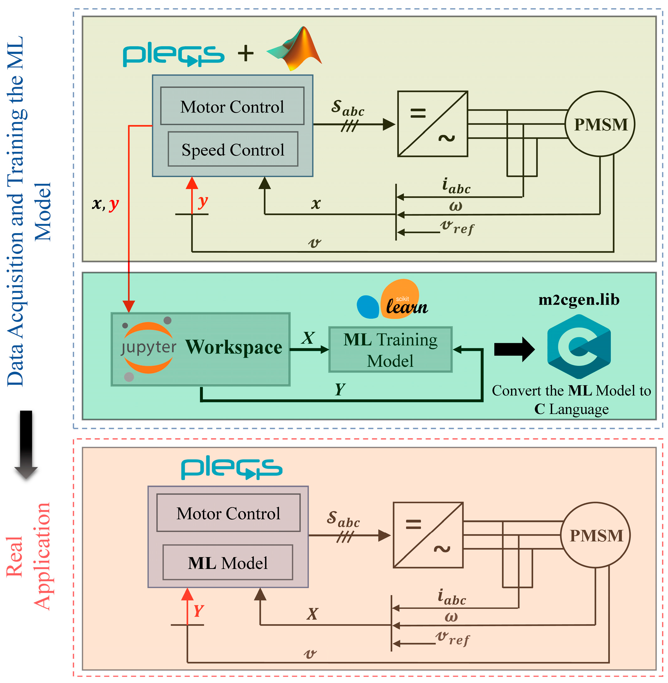 Mathematics 11 01457 g002