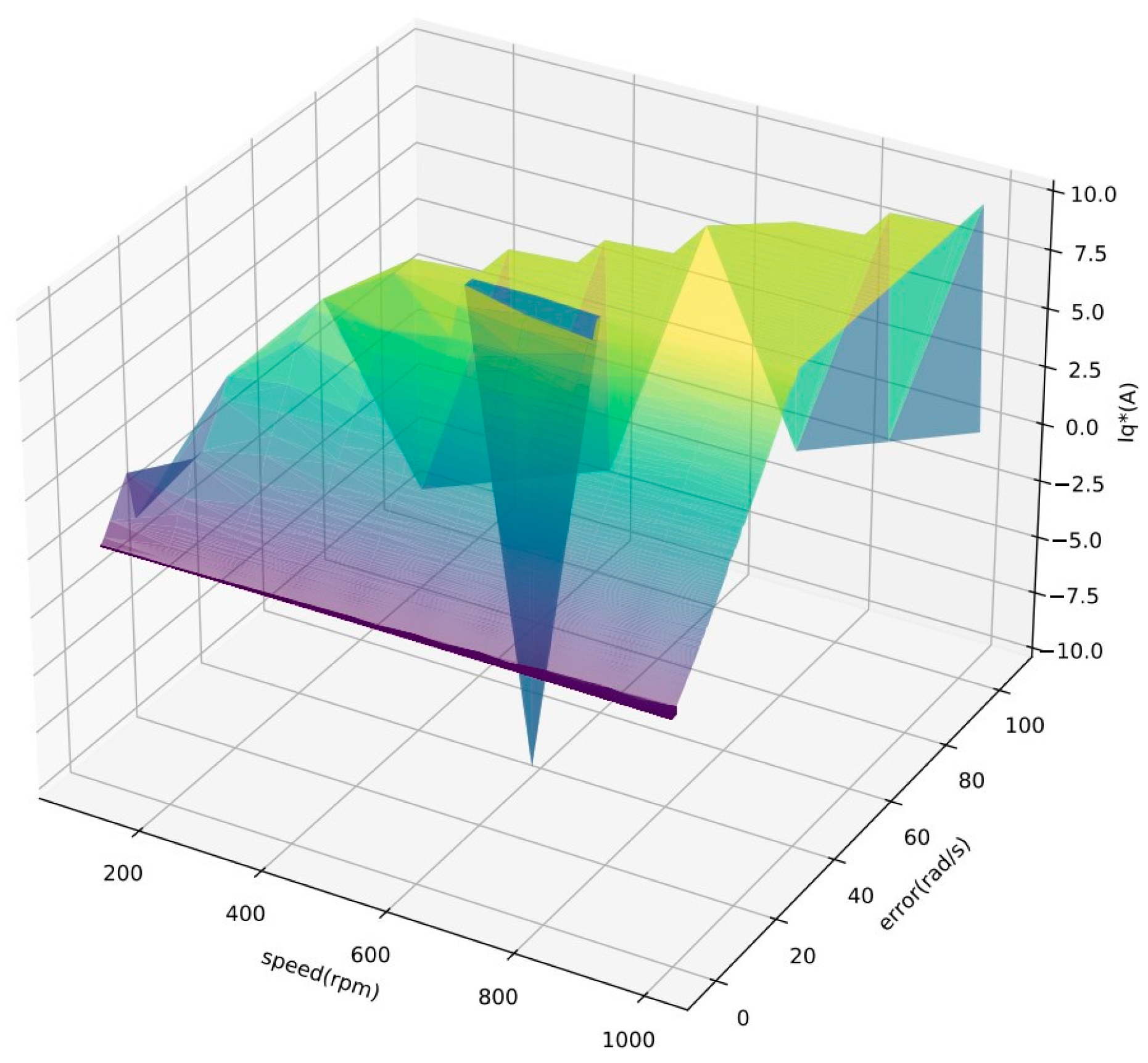 Mathematics 11 01457 g003