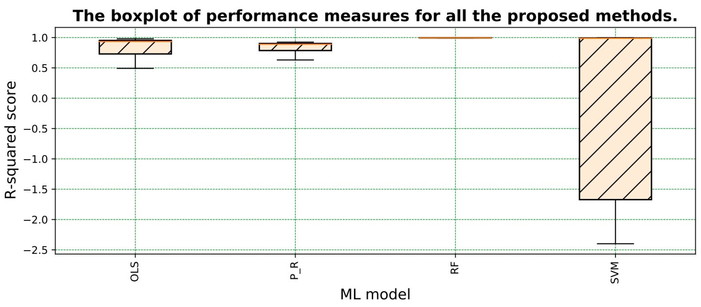 Mathematics 11 01457 g005