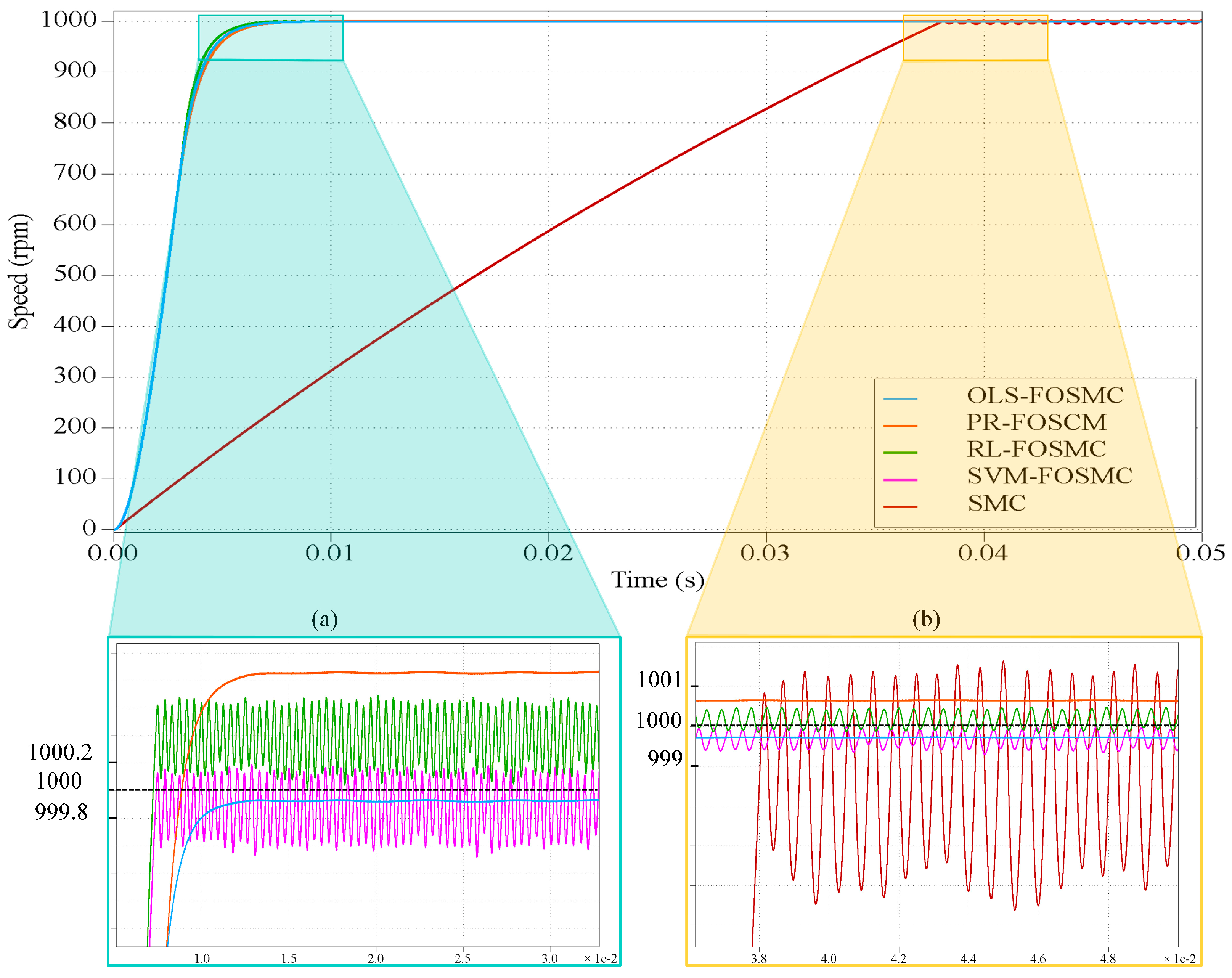 Mathematics 11 01457 g006