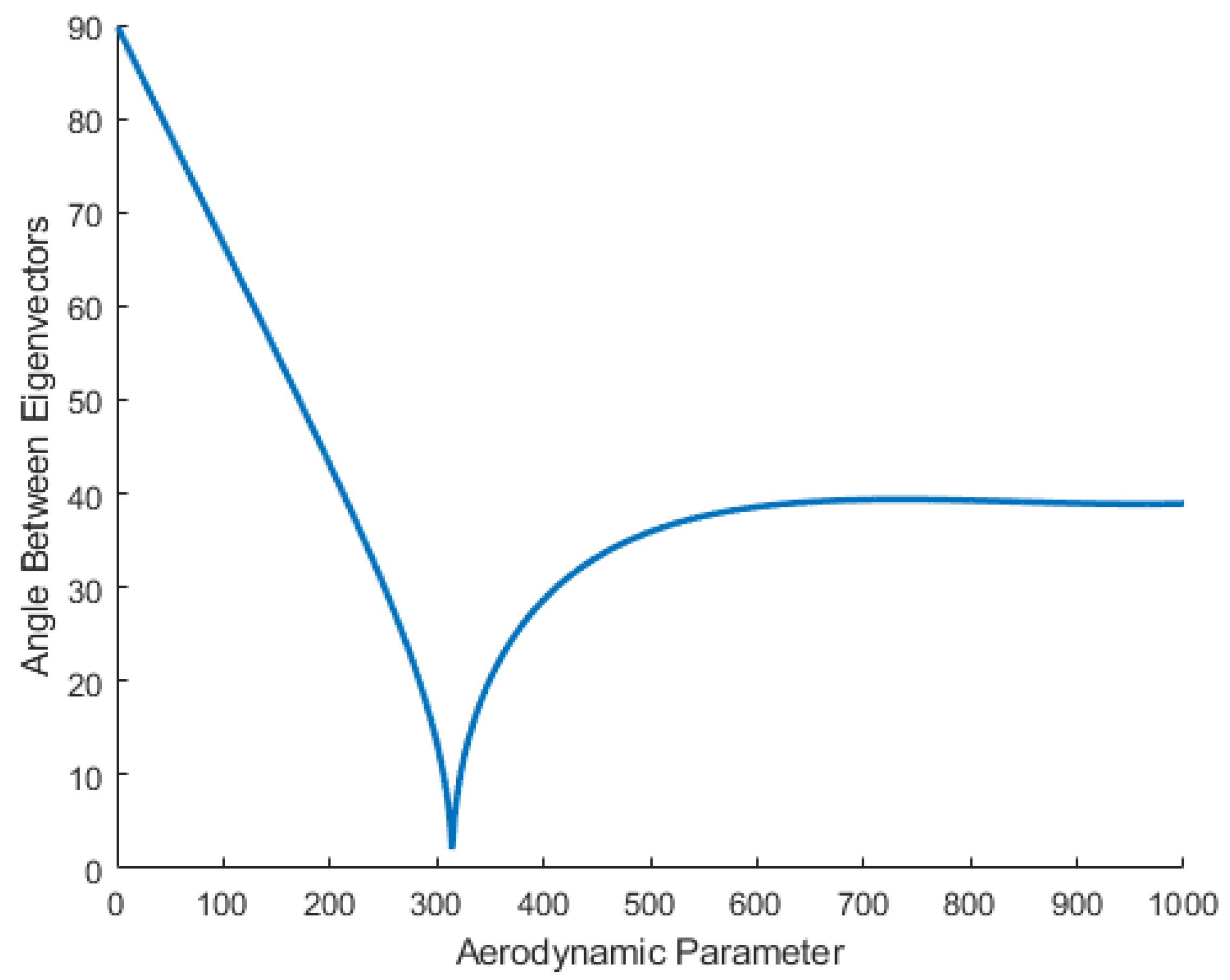 Mathematics 11 01462 g005