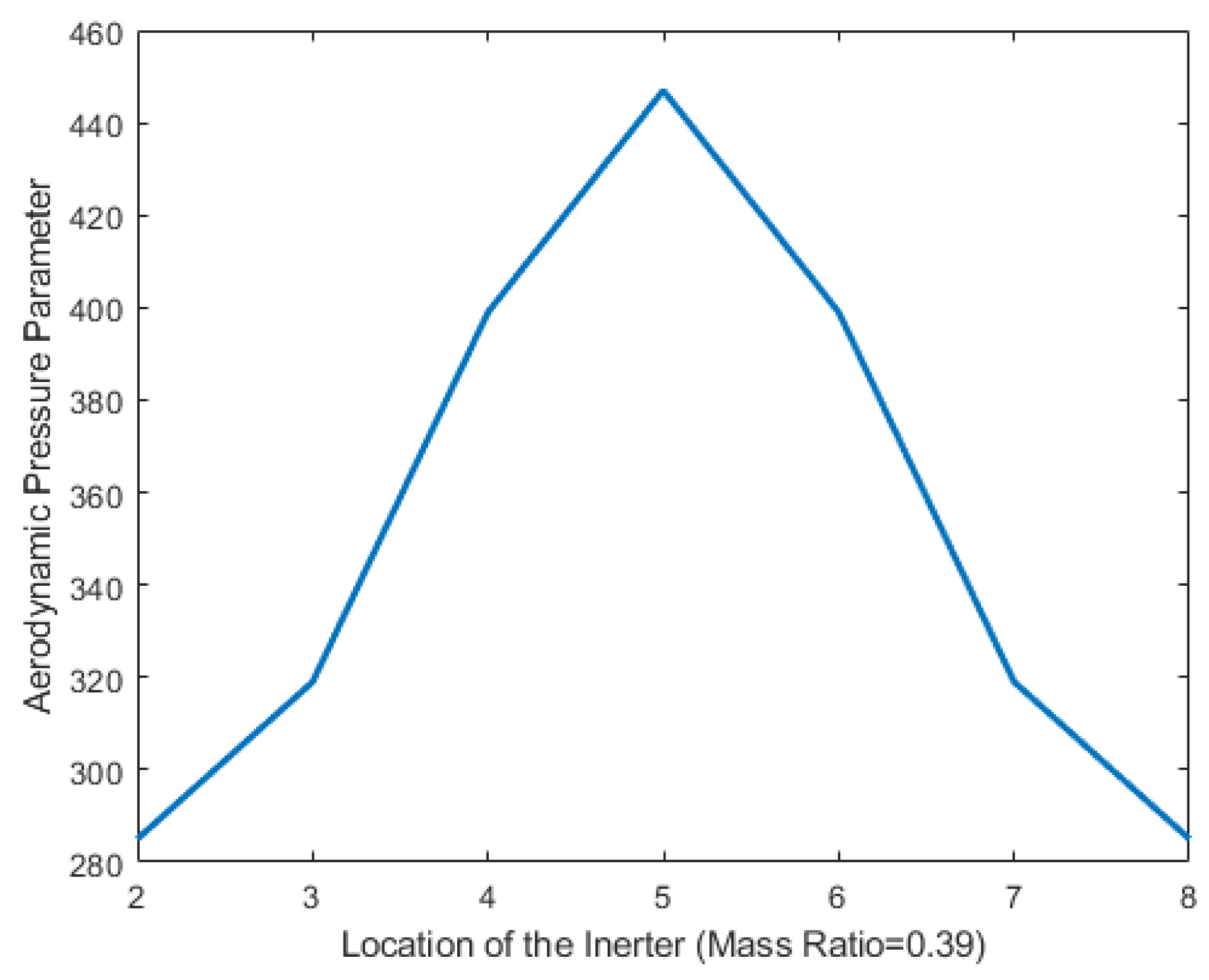 Mathematics 11 01462 g010