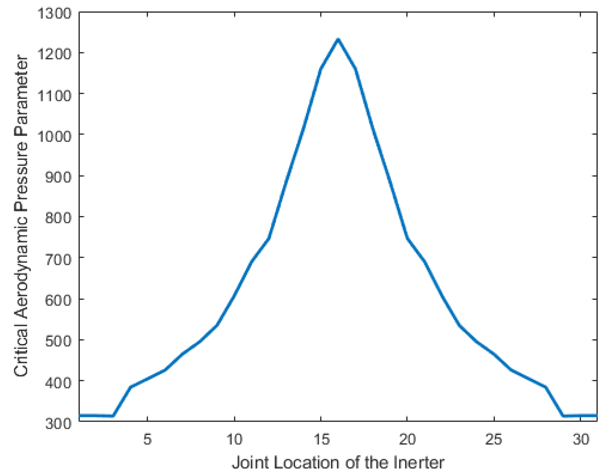 Mathematics 11 01462 g013