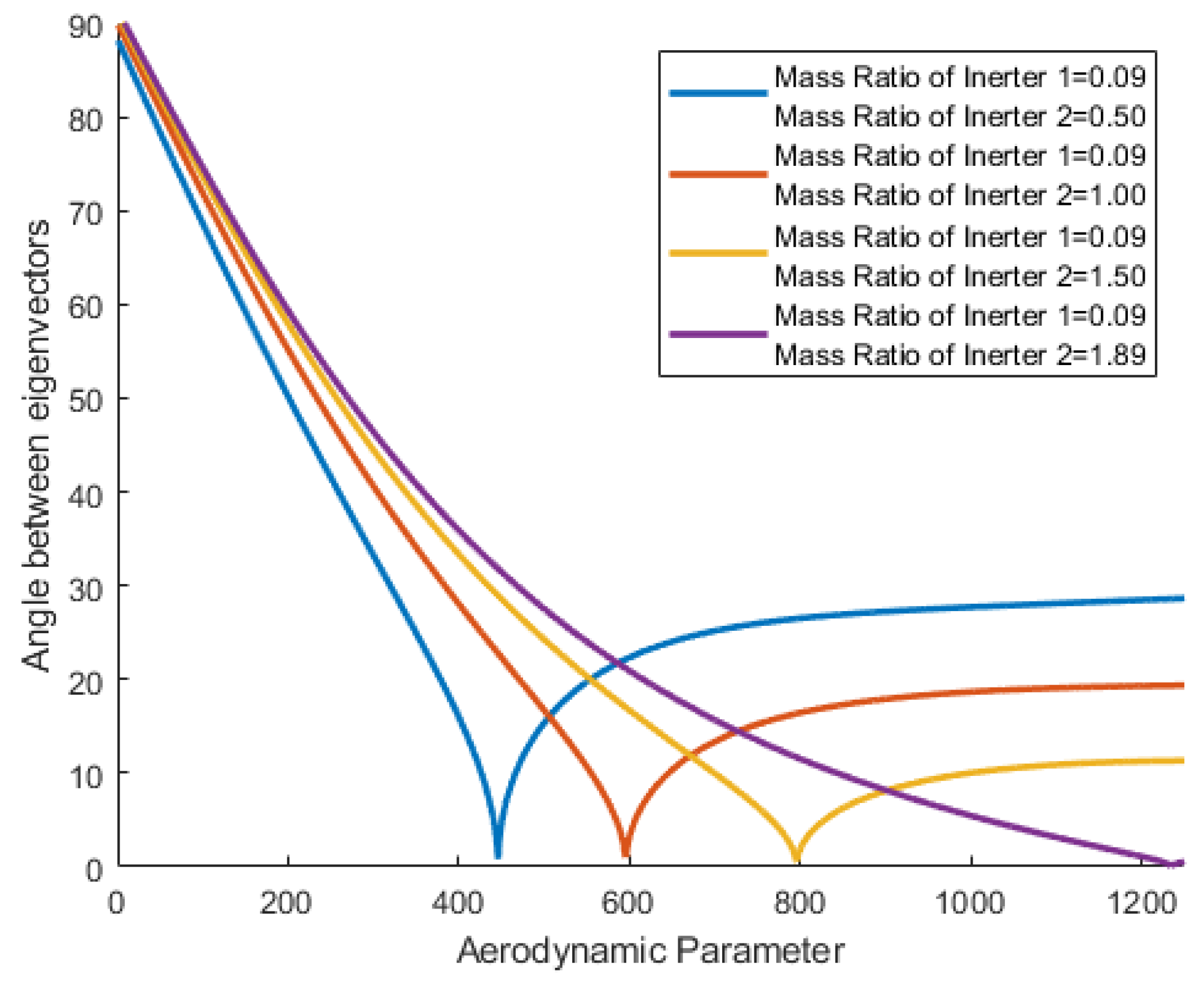 Mathematics 11 01462 g015
