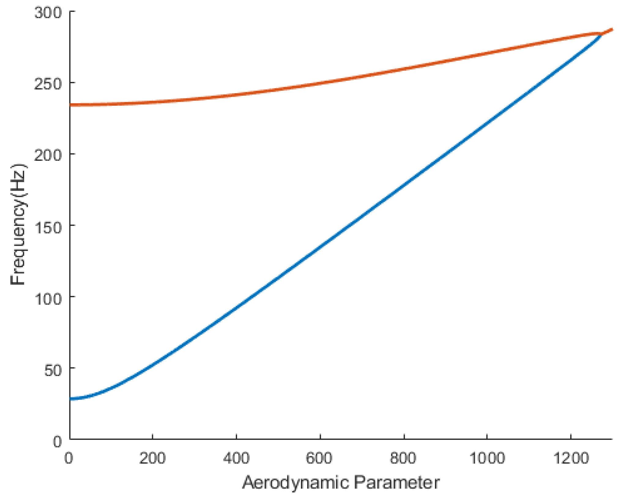 Mathematics 11 01462 g017