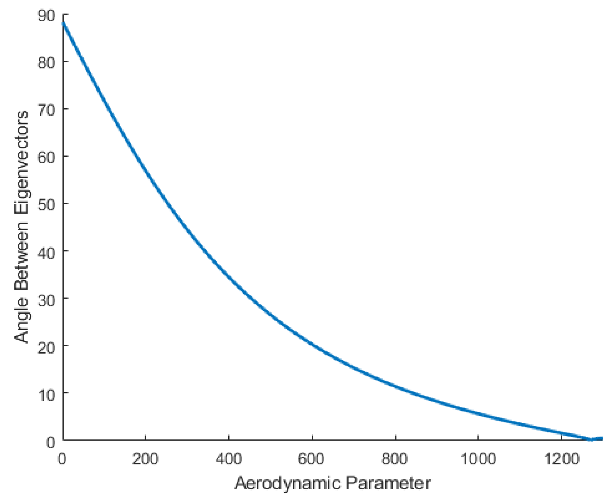 Mathematics 11 01462 g018