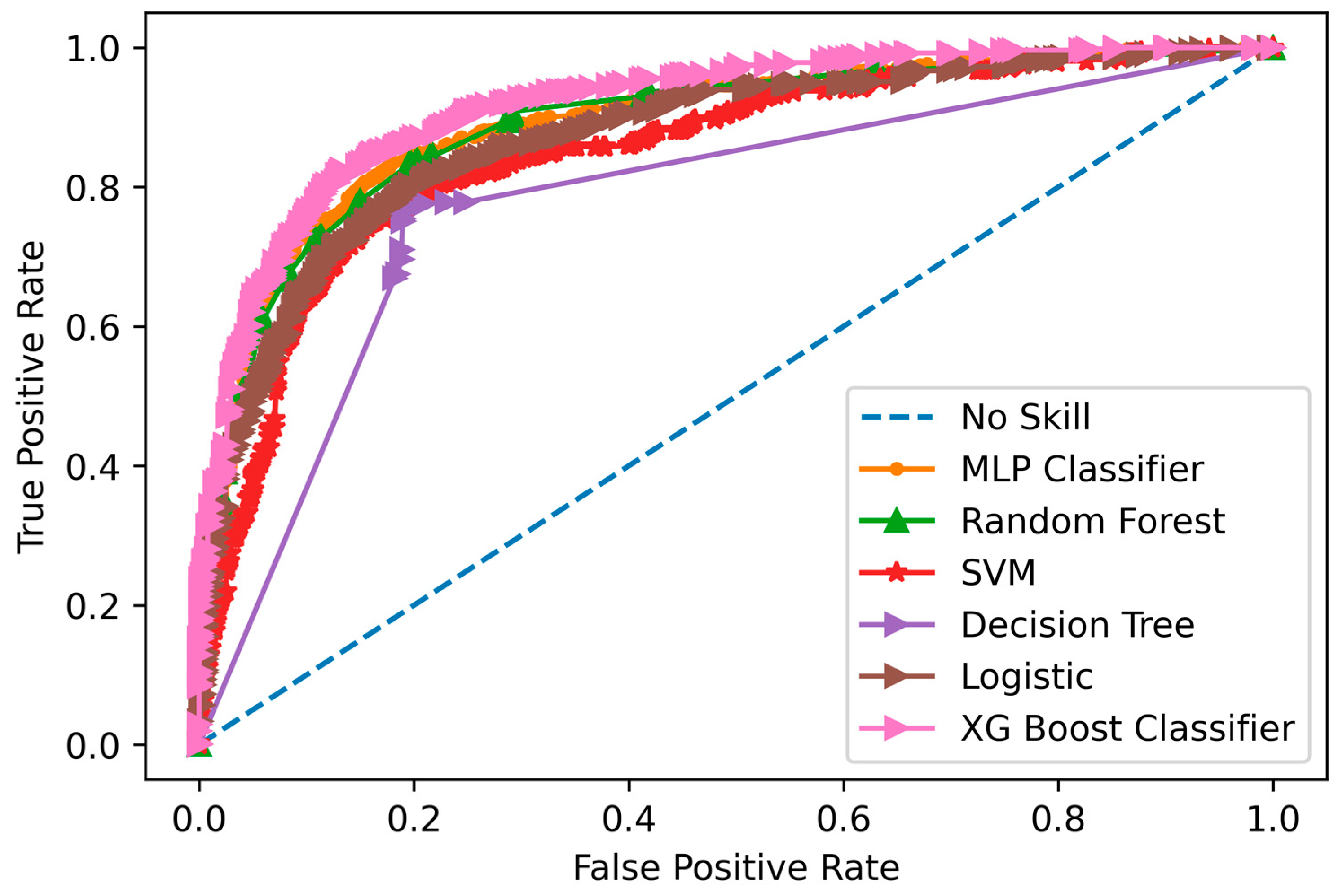 Mathematics 11 01464 g005 Mathematics 11 01464 g005
