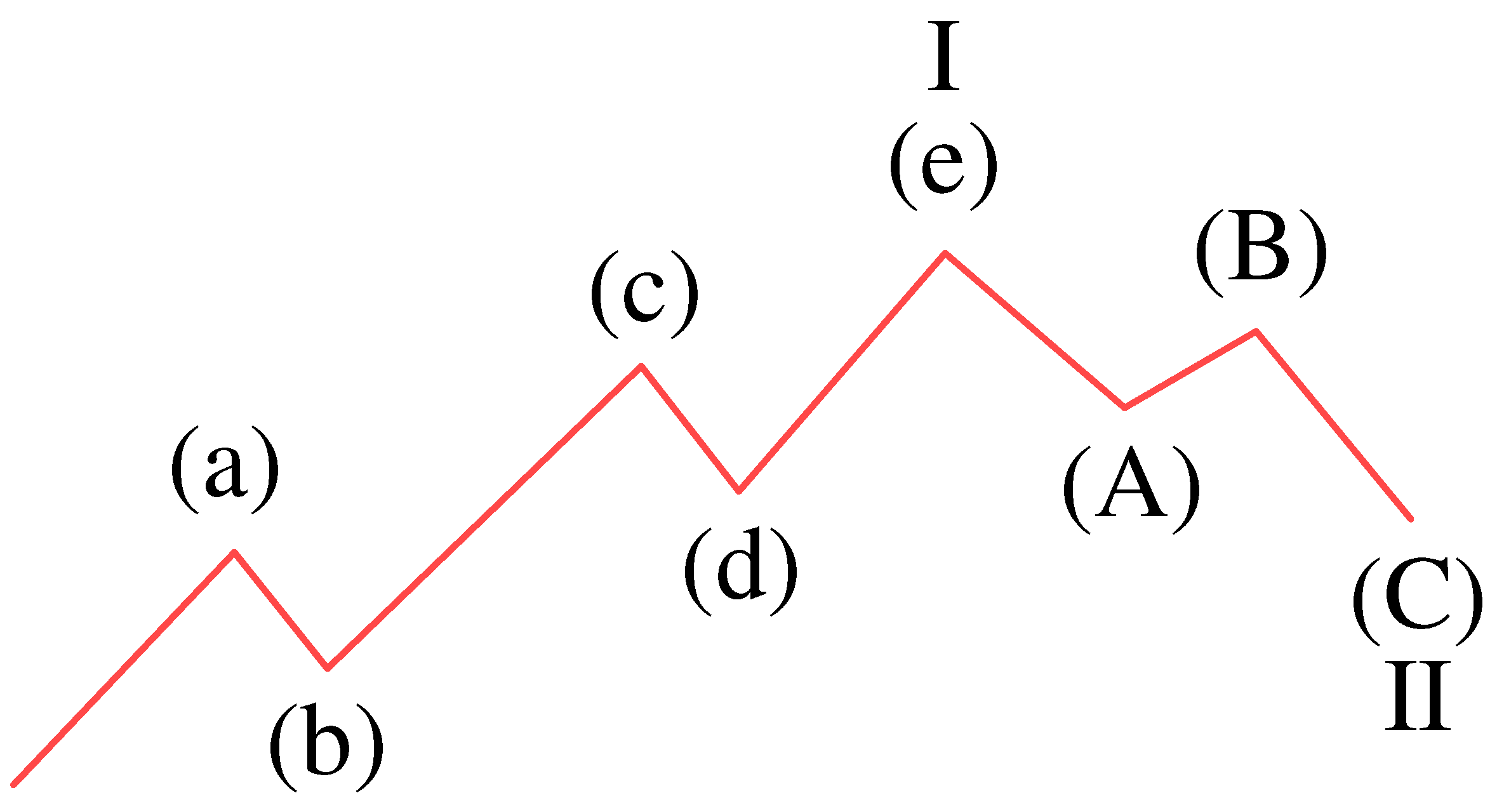Mathematics 11 01466 g002 Mathematics 11 01466 g002