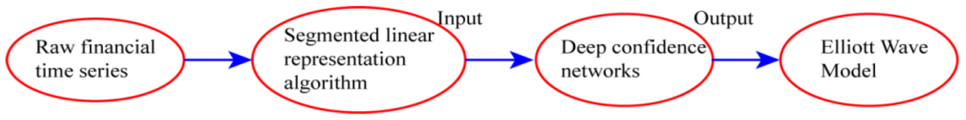 Mathematics 11 01466 g003 Mathematics 11 01466 g003