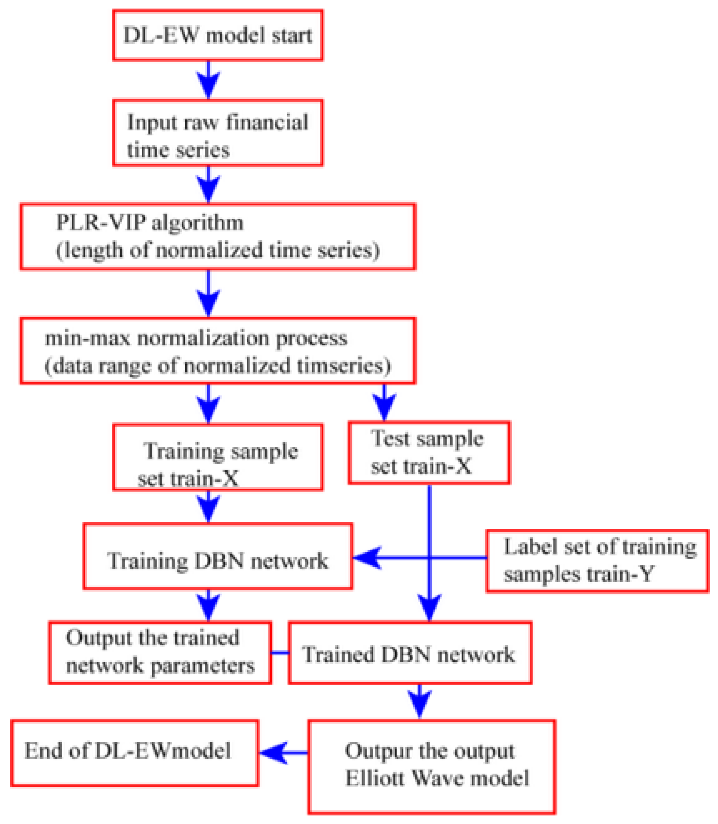 Mathematics 11 01466 g004 Mathematics 11 01466 g004