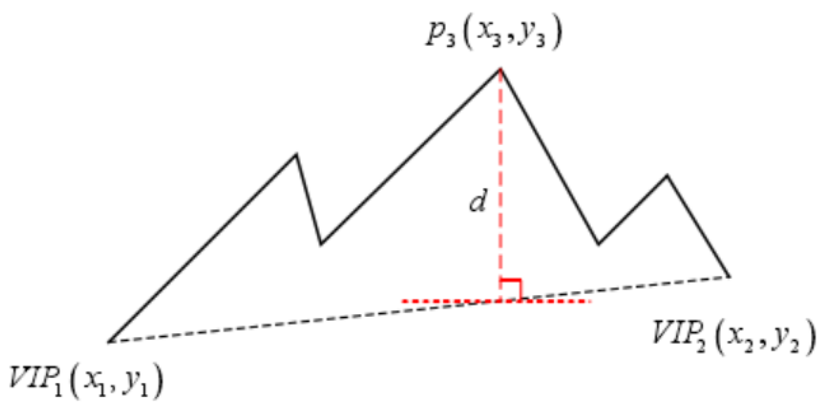 Mathematics 11 01466 g006 Mathematics 11 01466 g006